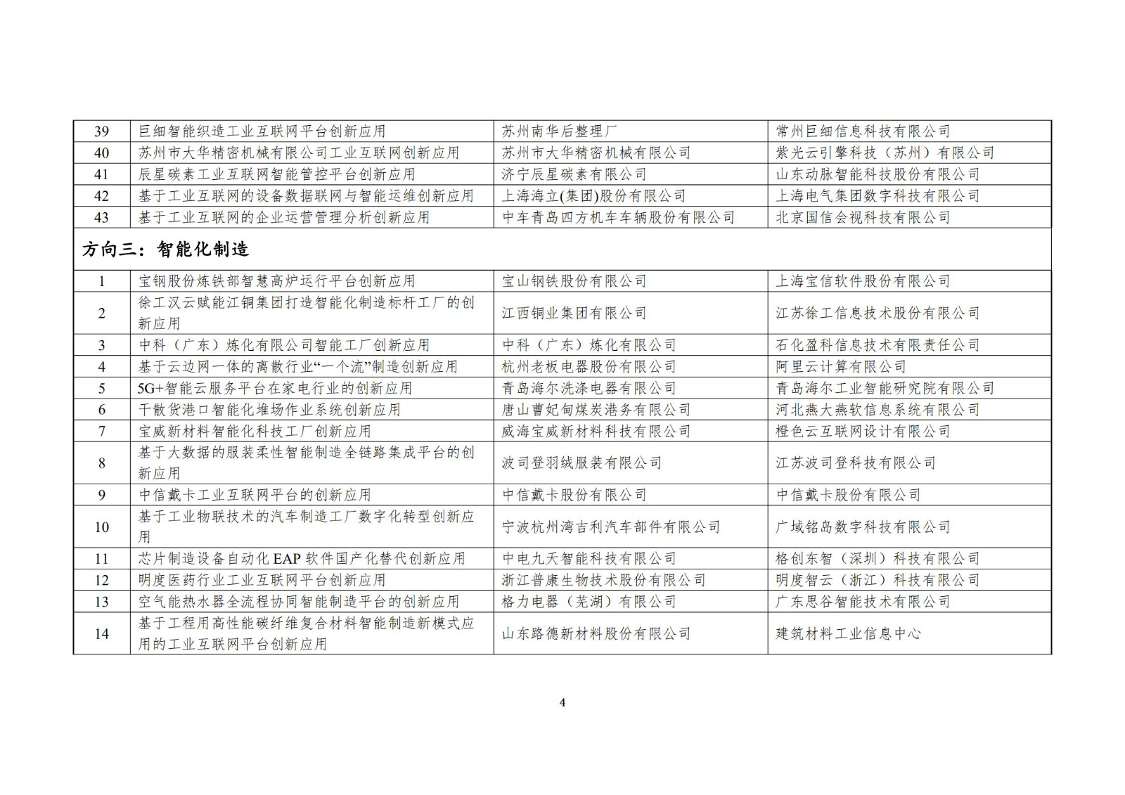 附件：2021年工业互联网平台创新领航应用案例名单_03.jpg
