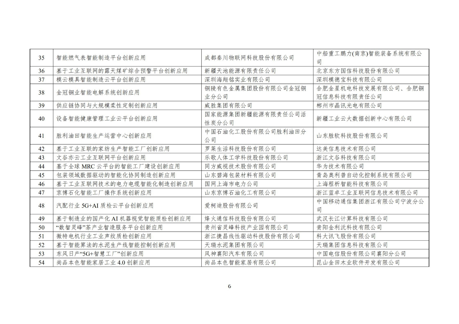 附件：2021年工业互联网平台创新领航应用案例名单_05.jpg