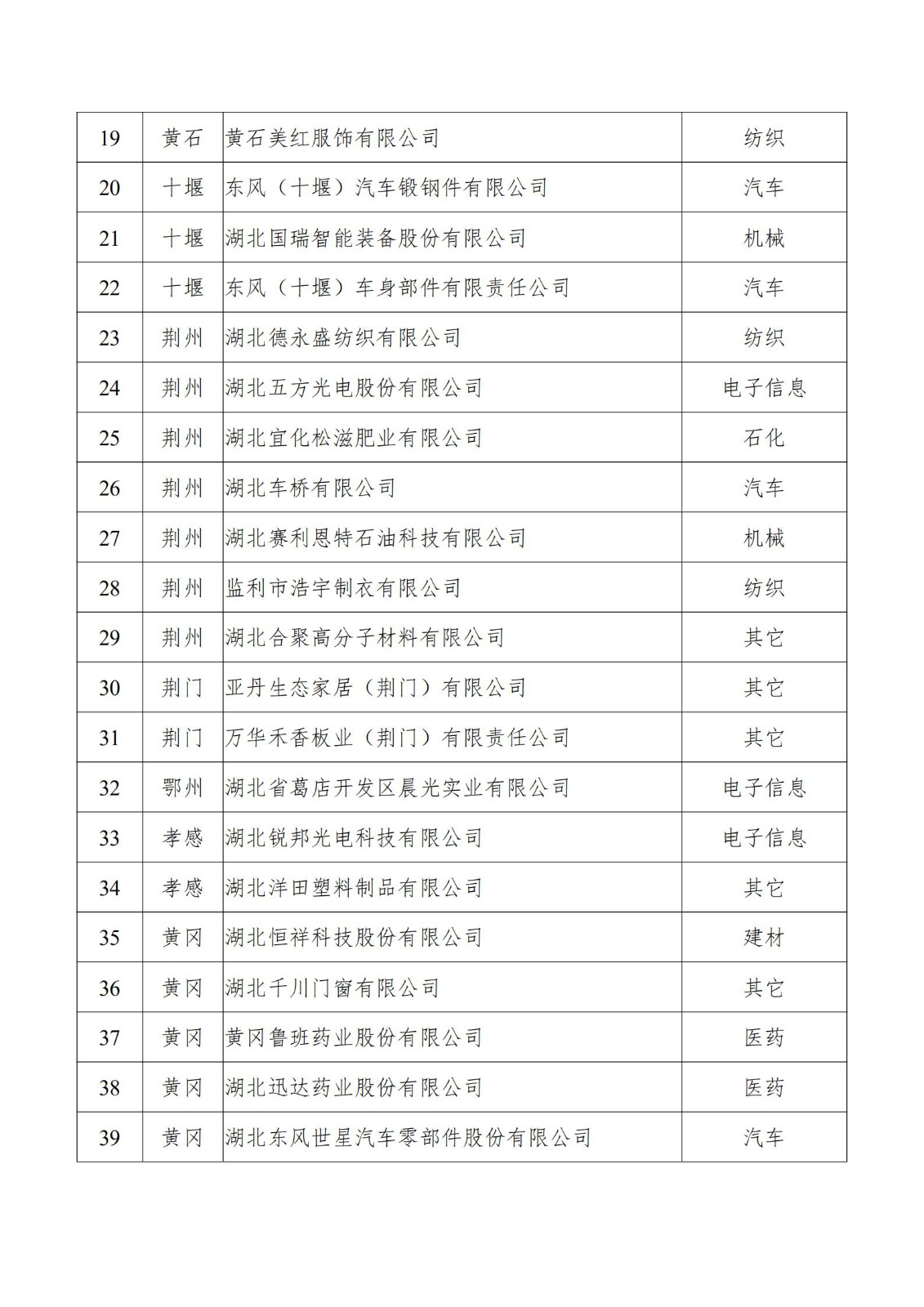 附件：第二批湖北省上云标杆企业拟认定名单_01.jpg