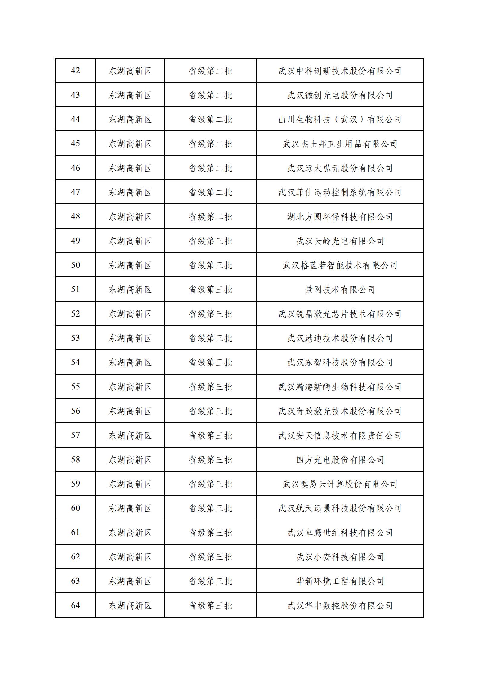 市经济和信息化局关于兑现2022年国家级、省级专精特新“小巨人”企业奖励资金工作的通知(4)_04.jpg