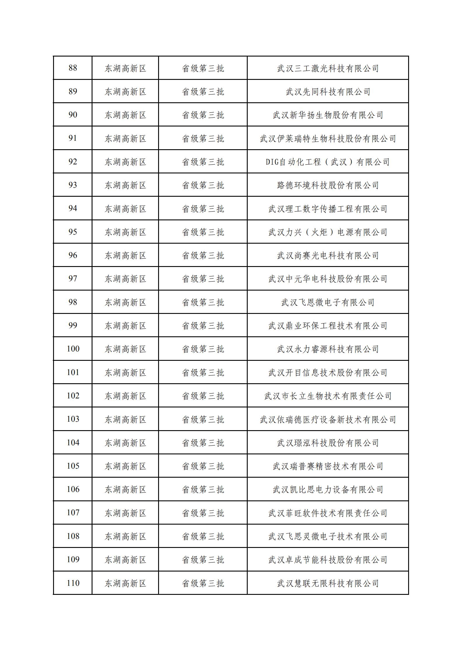 市经济和信息化局关于兑现2022年国家级、省级专精特新“小巨人”企业奖励资金工作的通知(4)_06.jpg