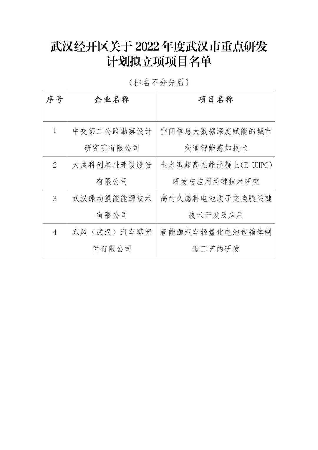 经开区2022年度武汉市重点研发计划拟立项项目名单.jpg