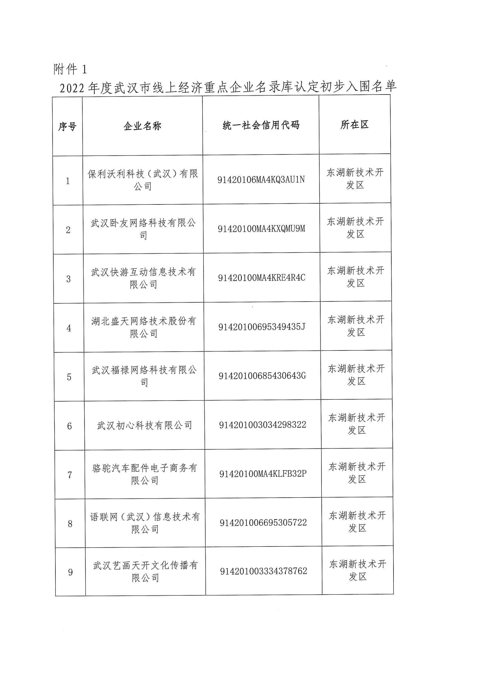 关于公示2022年度武汉市线上经济重点企业（平台）初步入围名单的通知_01.jpg