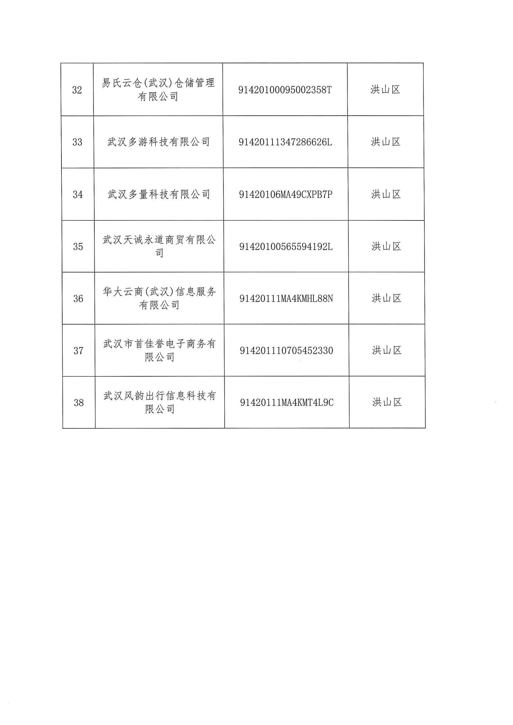 关于公示2022年度武汉市线上经济重点企业（平台）初步入围名单的通知_04.jpg