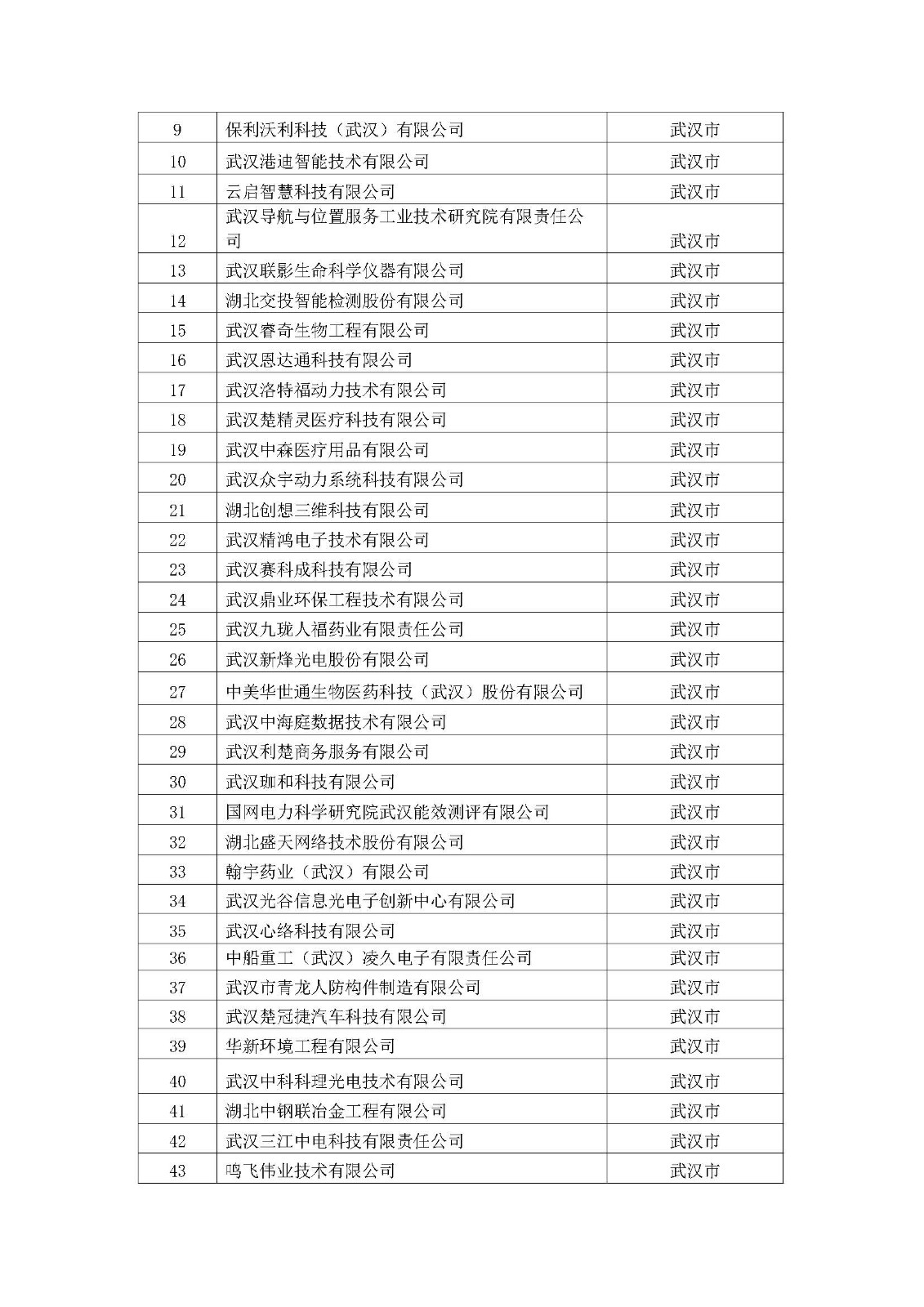 2022年拟入库湖北省科创“新物种”企业名单_页面_02.jpg