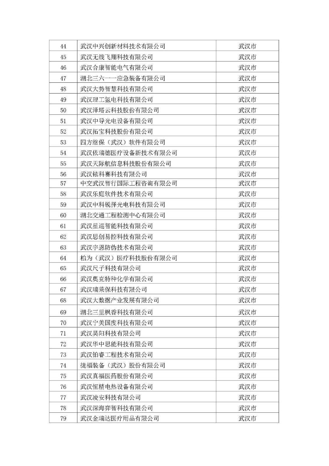 2022年拟入库湖北省科创“新物种”企业名单_页面_03.jpg