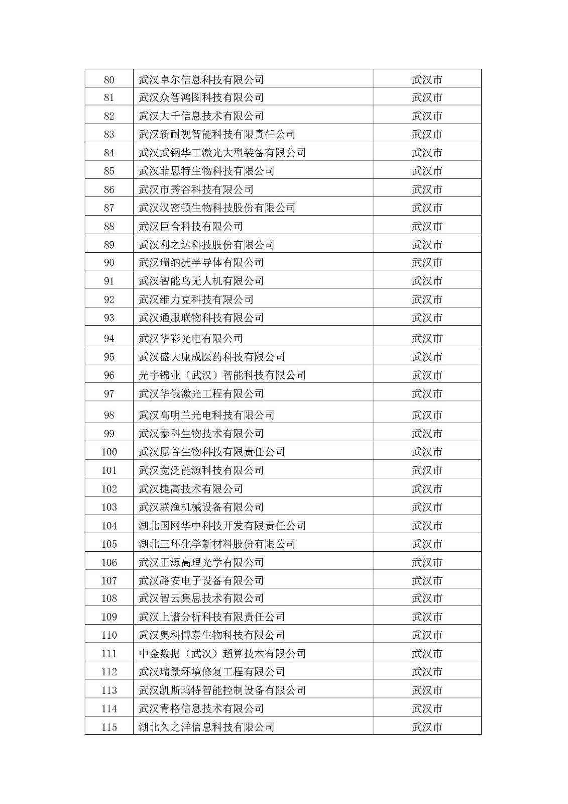 2022年拟入库湖北省科创“新物种”企业名单_页面_04.jpg