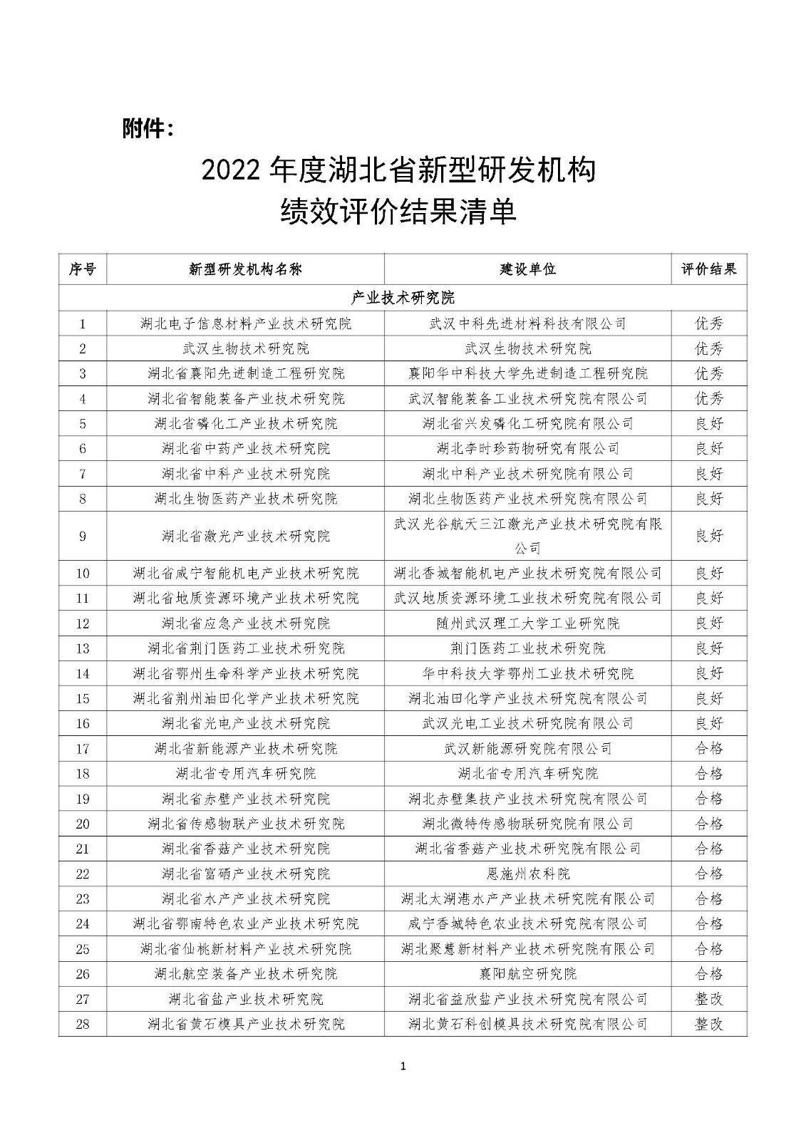 2022年度湖北省新型研发机构绩效评价结果清单_页面_01.jpg