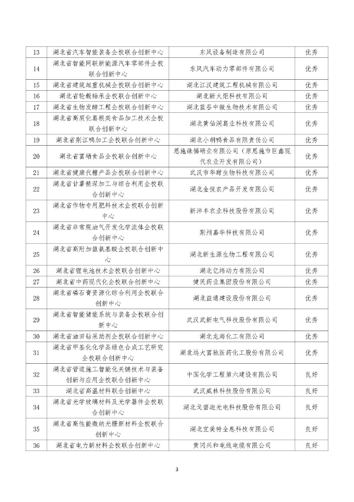 2022年度湖北省新型研发机构绩效评价结果清单_页面_03.jpg