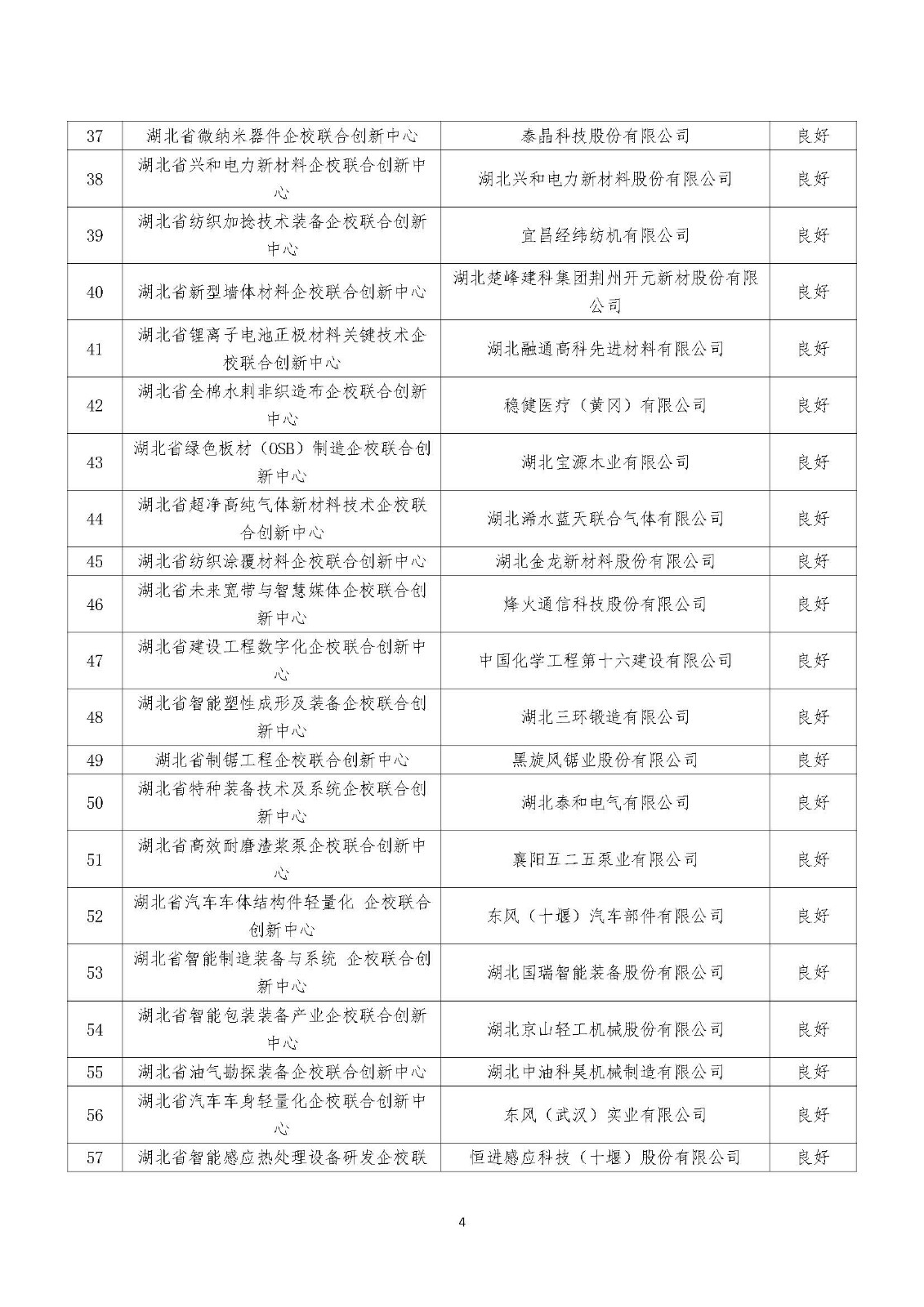 2022年度湖北省新型研发机构绩效评价结果清单_页面_04.jpg