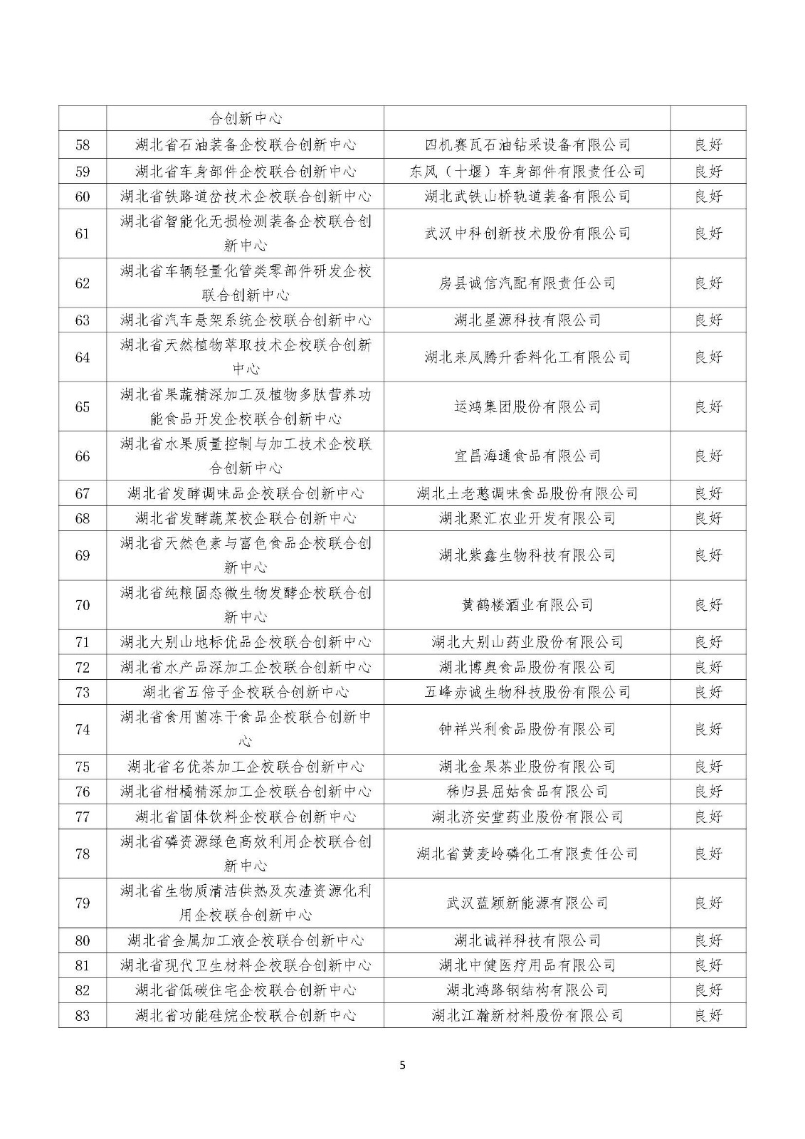 2022年度湖北省新型研发机构绩效评价结果清单_页面_05.jpg