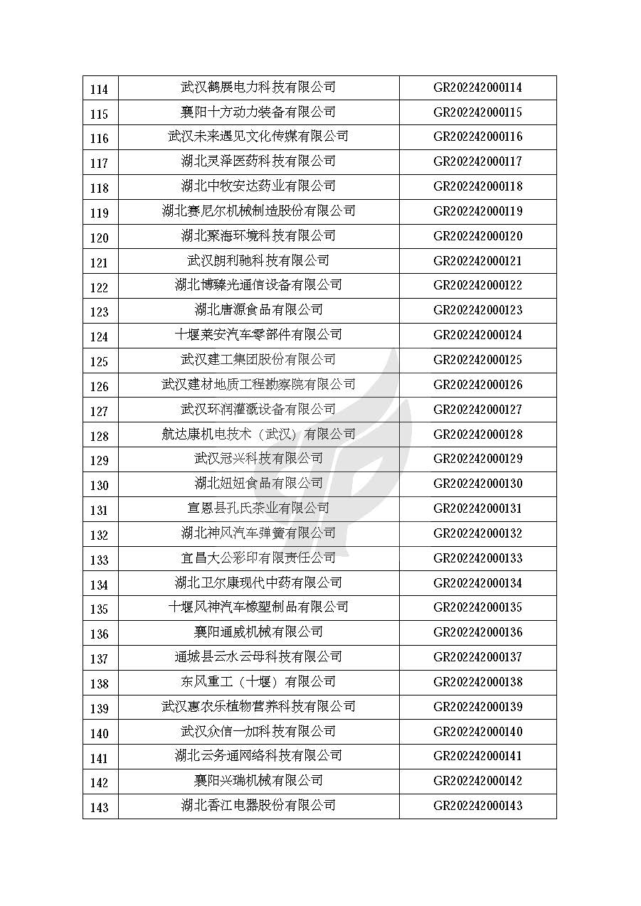 附件：湖北省认定机构2022年认定的第一批高新技术企业备案名单_页面_05.jpg