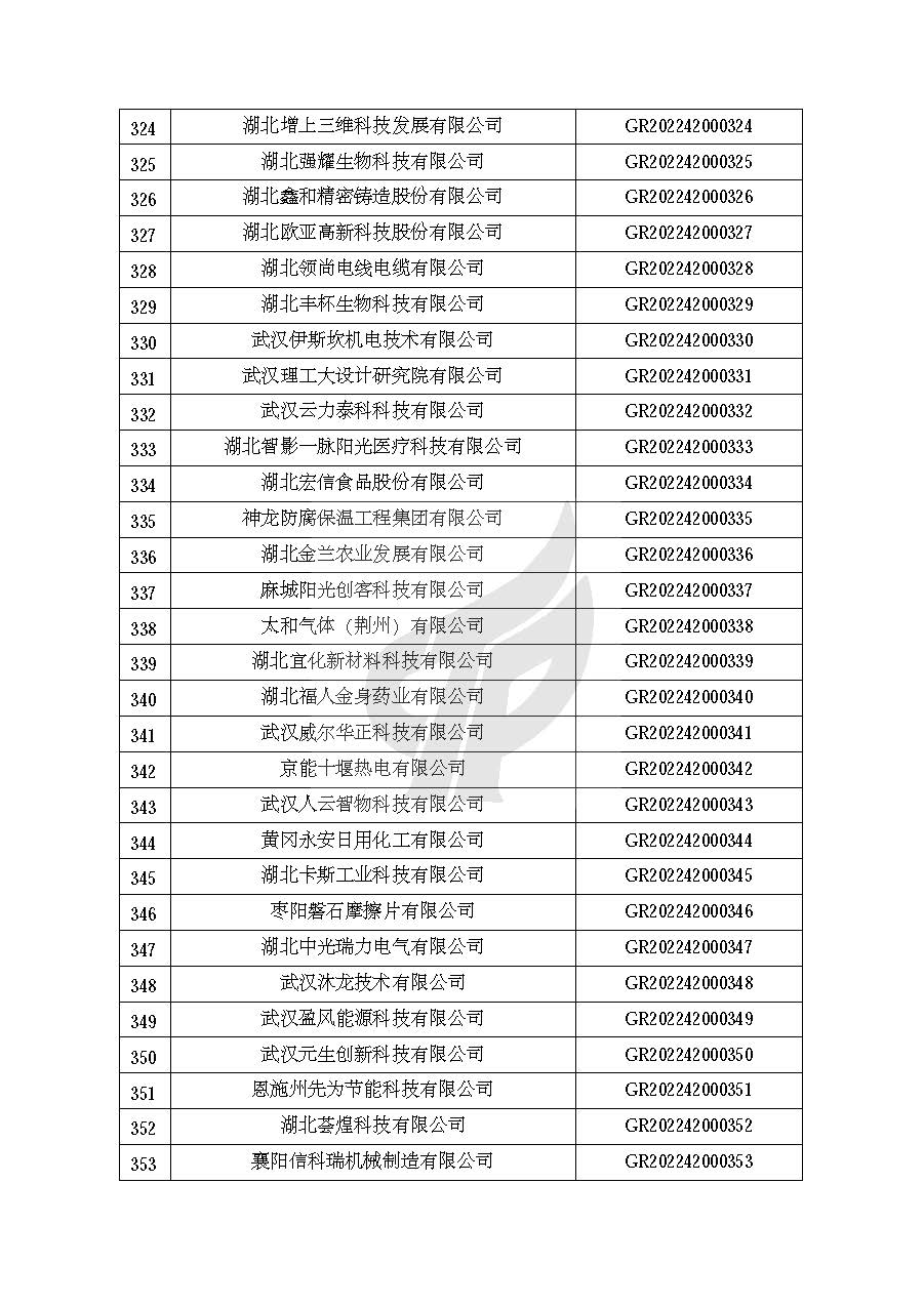 附件：湖北省认定机构2022年认定的第一批高新技术企业备案名单_页面_12.jpg