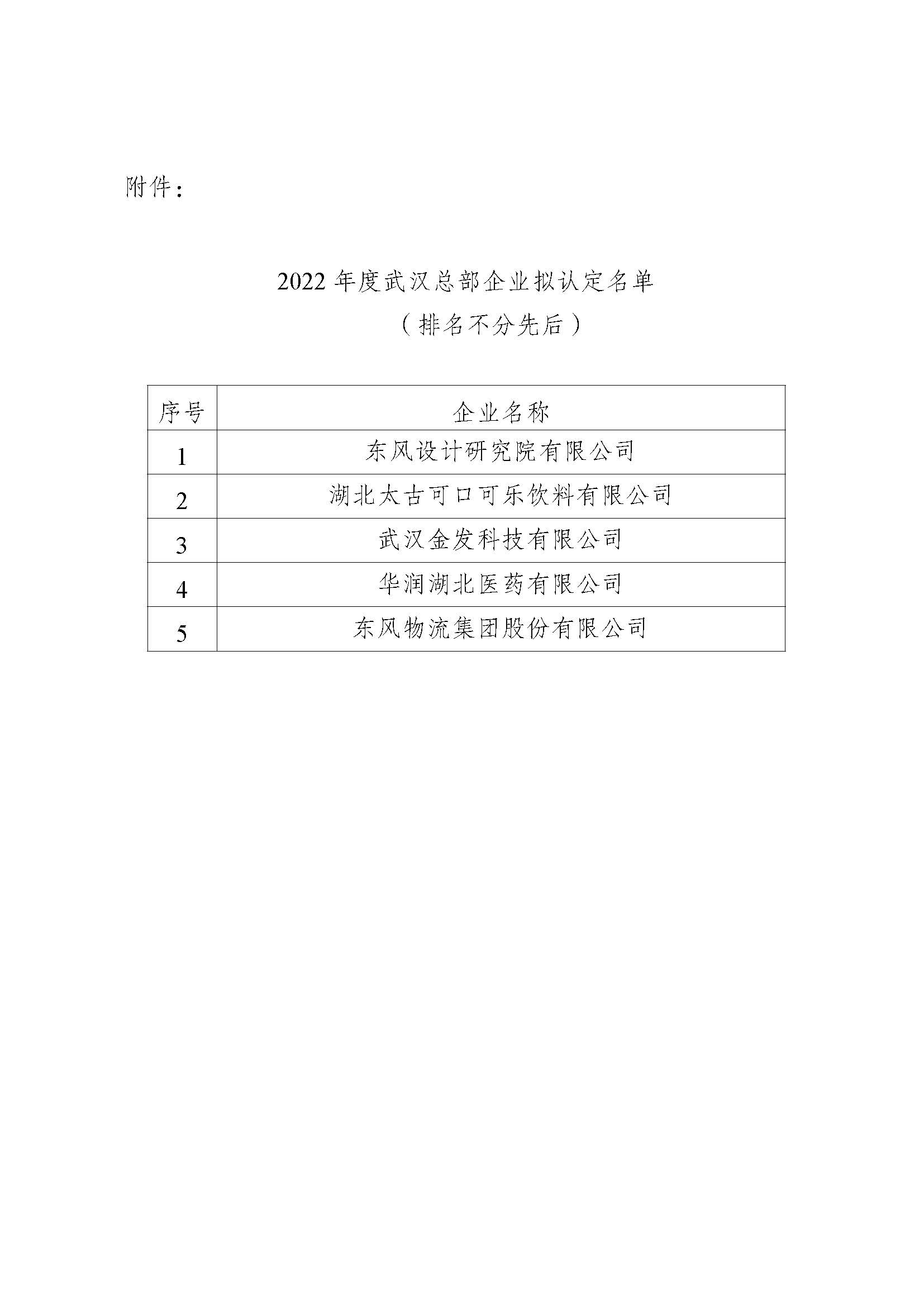 附件：2022年度武汉总部企业拟认定名单.jpg