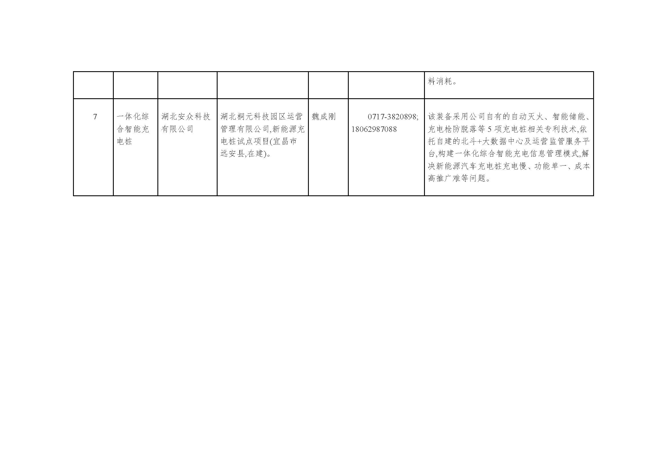 湖北省2022年度能源领域首台_页面_5.jpg