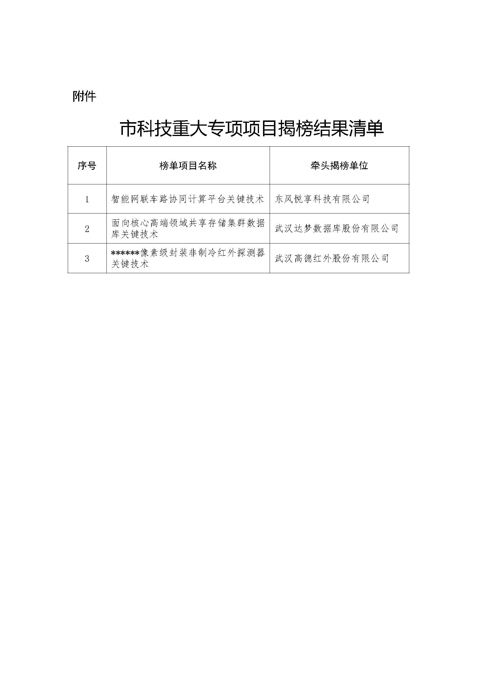 市科技重大专项项目揭榜结果清单.jpg