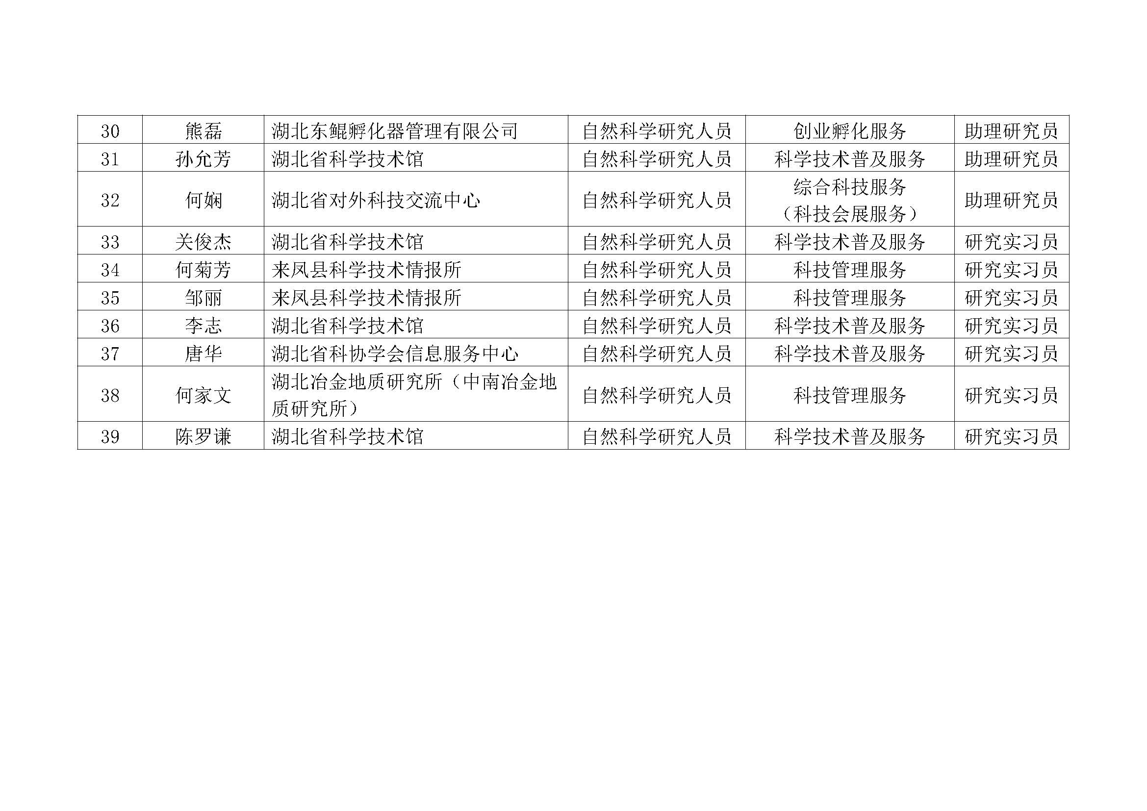 2022年度湖北省自然科学研究系列职称评审评前资格初审结果_页面_3.jpg