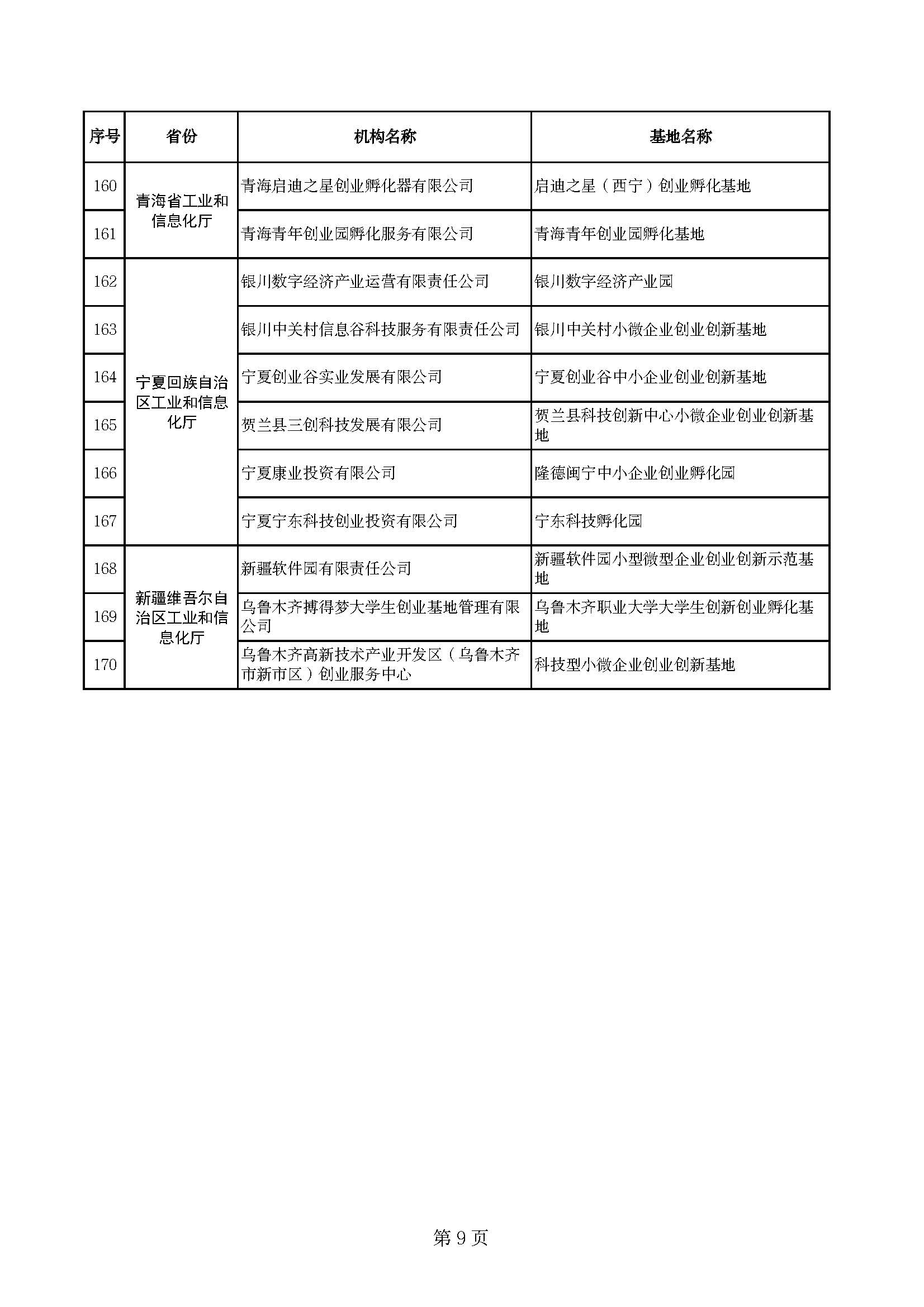 附件：2022年度国家小型微型企业创业创新示范基地名单_页面_9.jpg