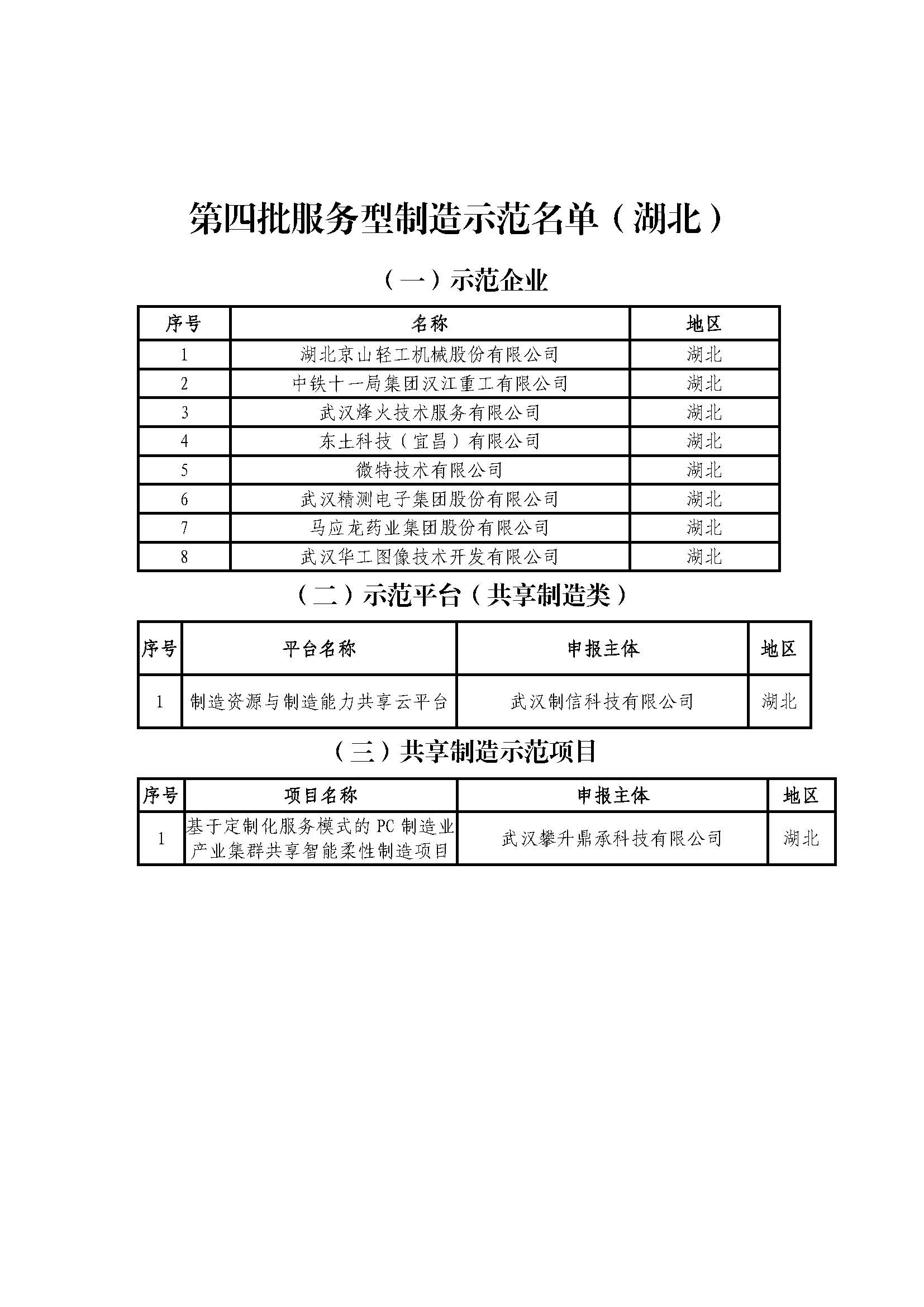 16.湖北第四批服务型制造示范名单.jpg