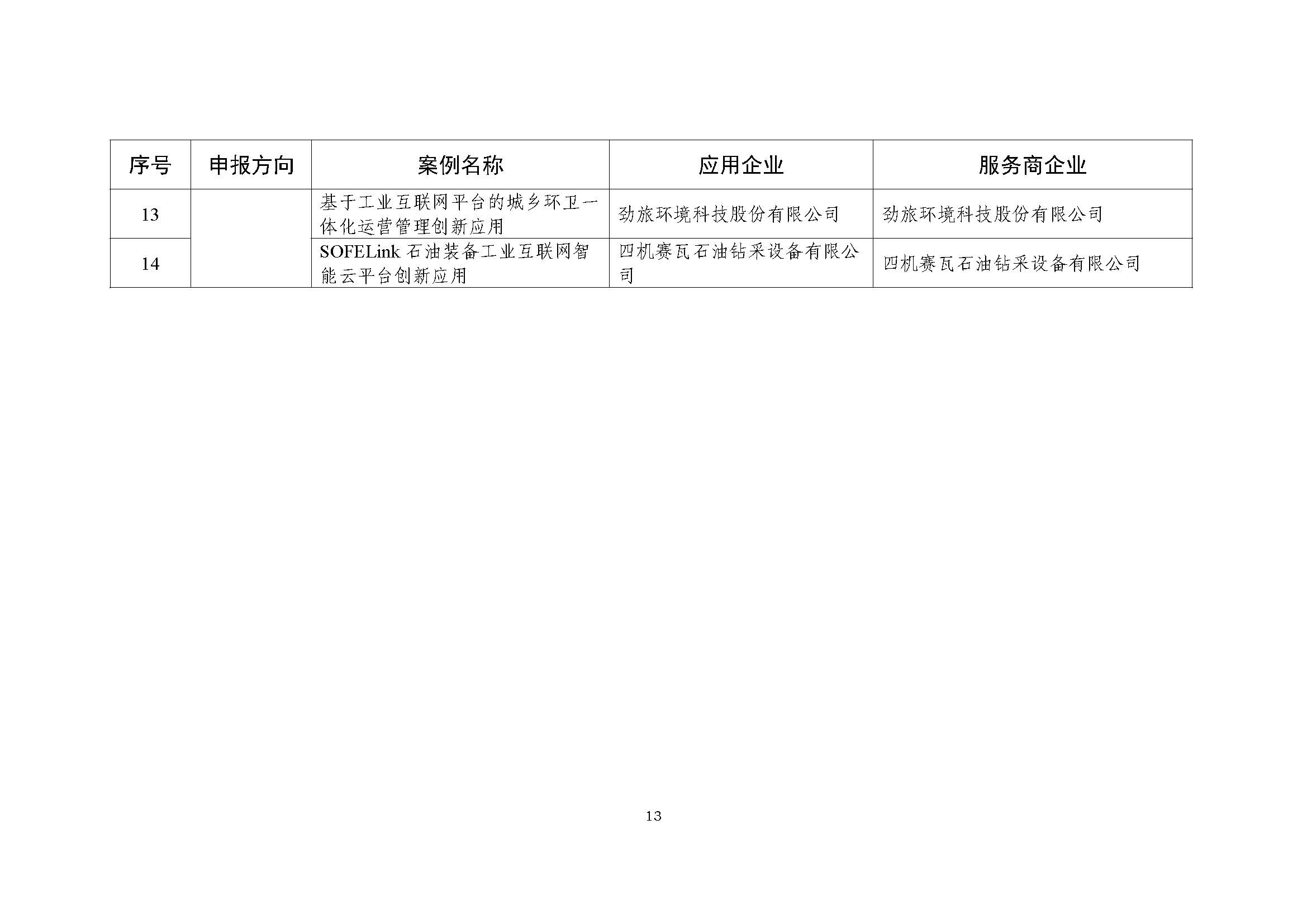 附件：2022年工业互联网平台创新领航应用案例入围名单_页面_13.jpg