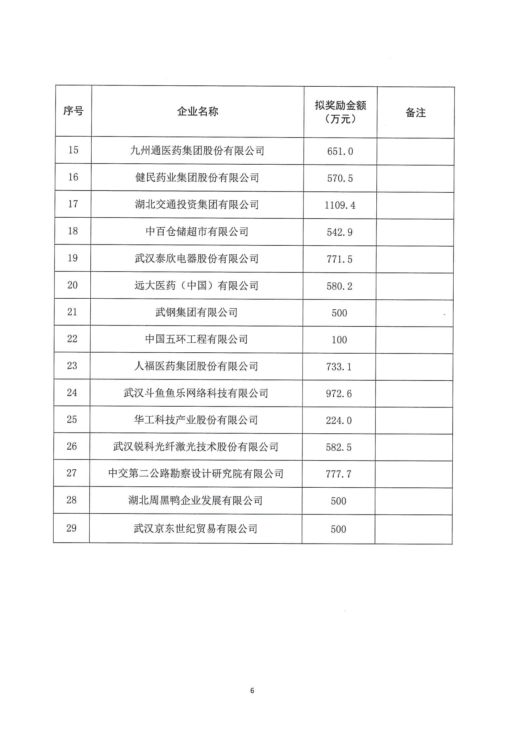 关于2022年度武汉总部企业政策兑现名单的公示通知_05.png