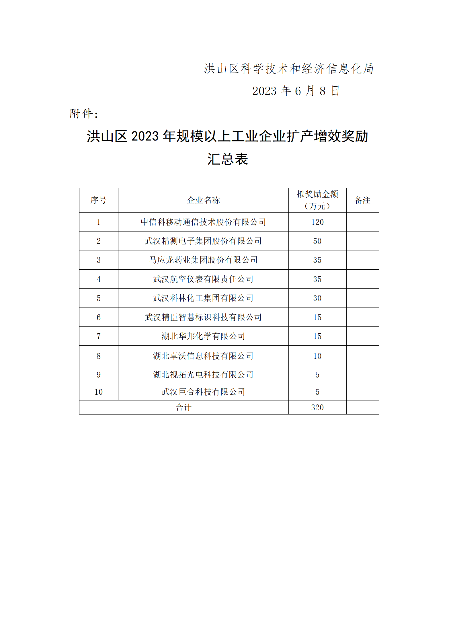 附件___2023年区级扩产增效公示材料_02.png