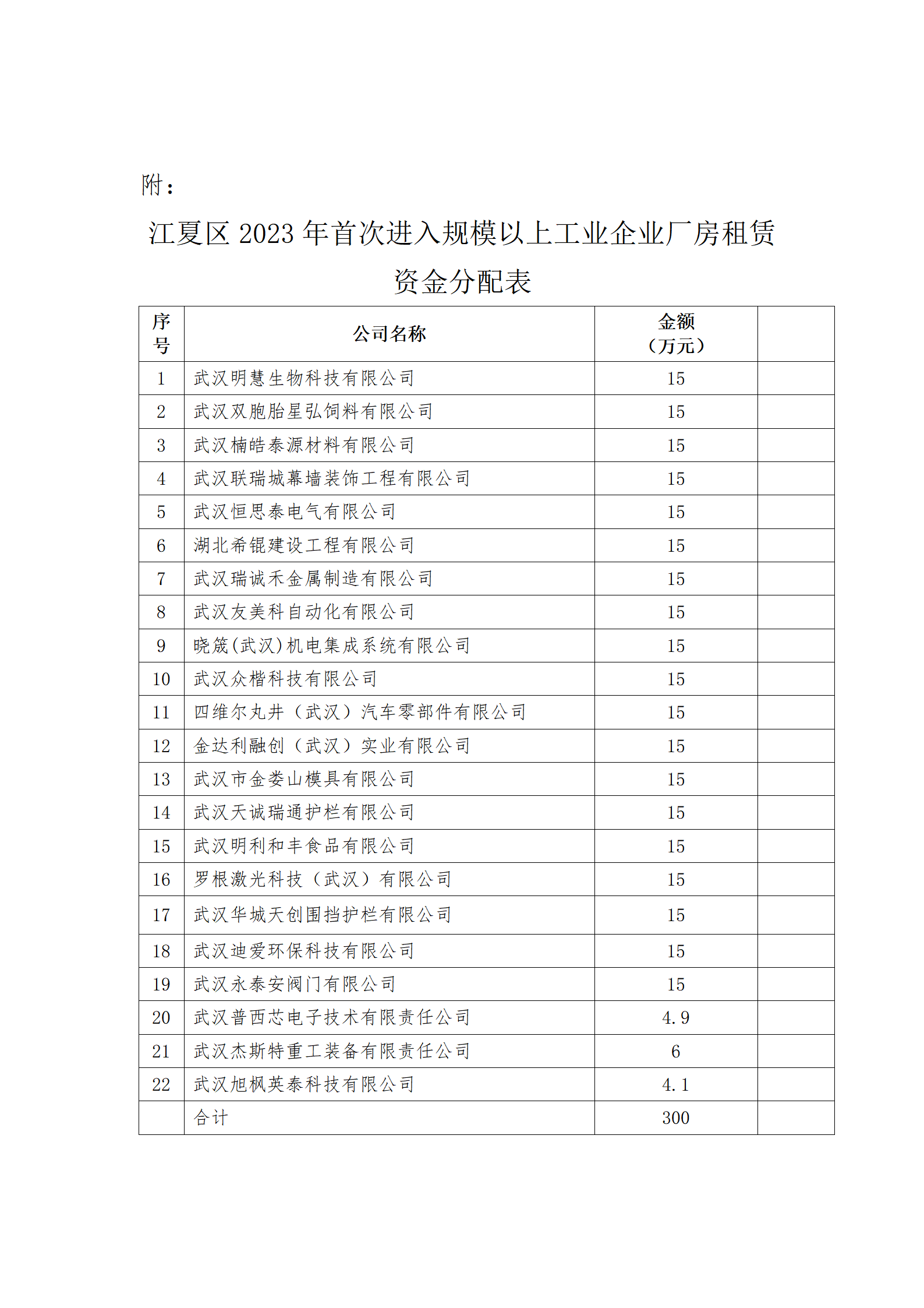 关于江夏区2023年首次进入规模以上工业企业厂房租赁资金分配方案的公示_01.png