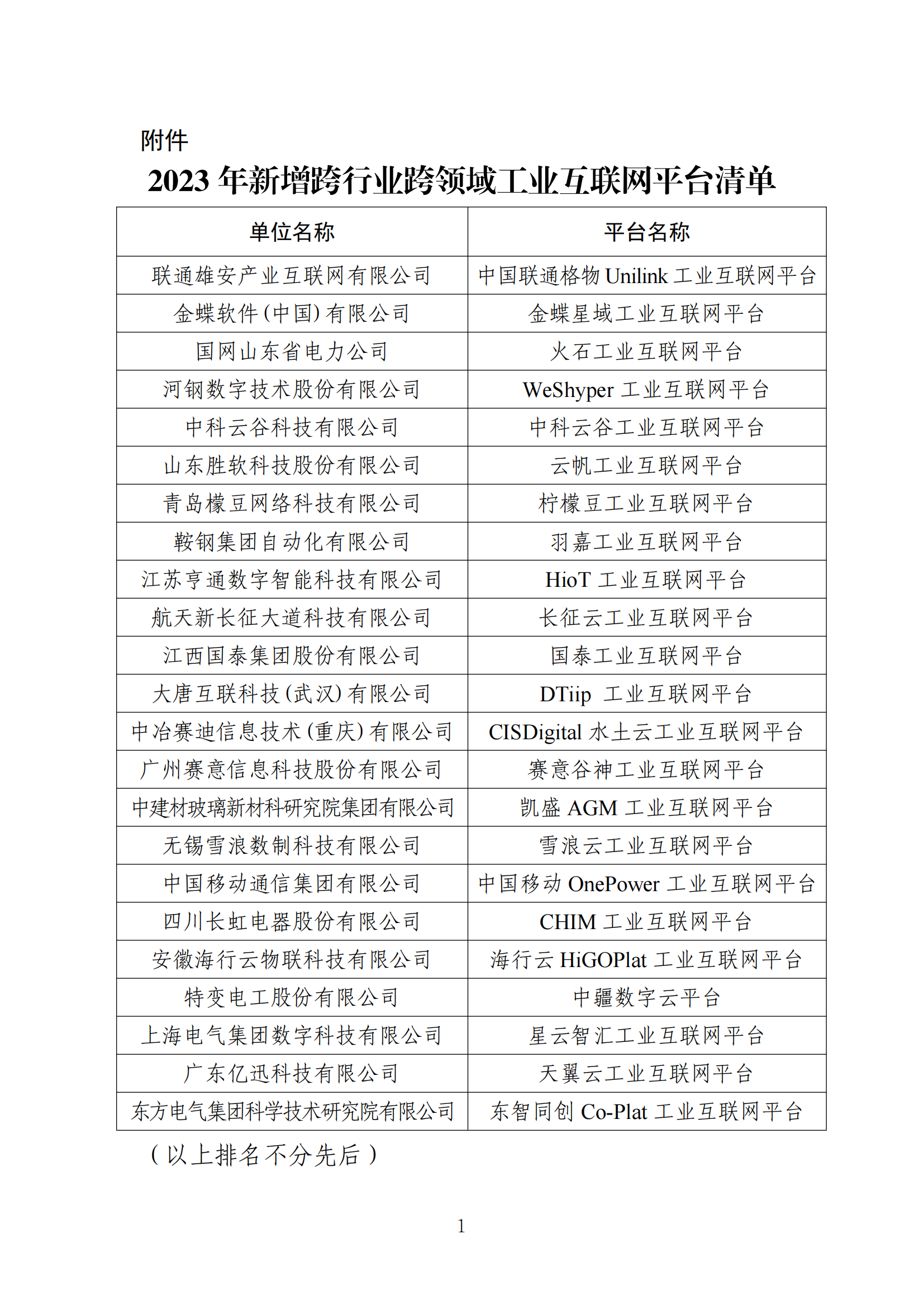 附件：2023年新增跨行业跨领域工业互联网平台清单_00.png