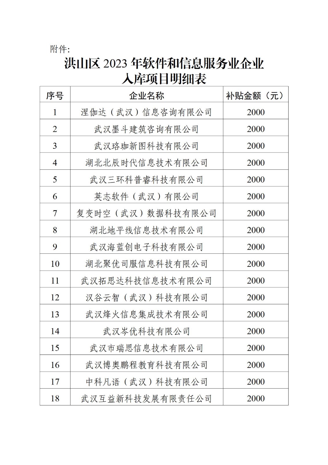 洪山区2023年软件和信息服务业企业入库项目明细表_01.jpg