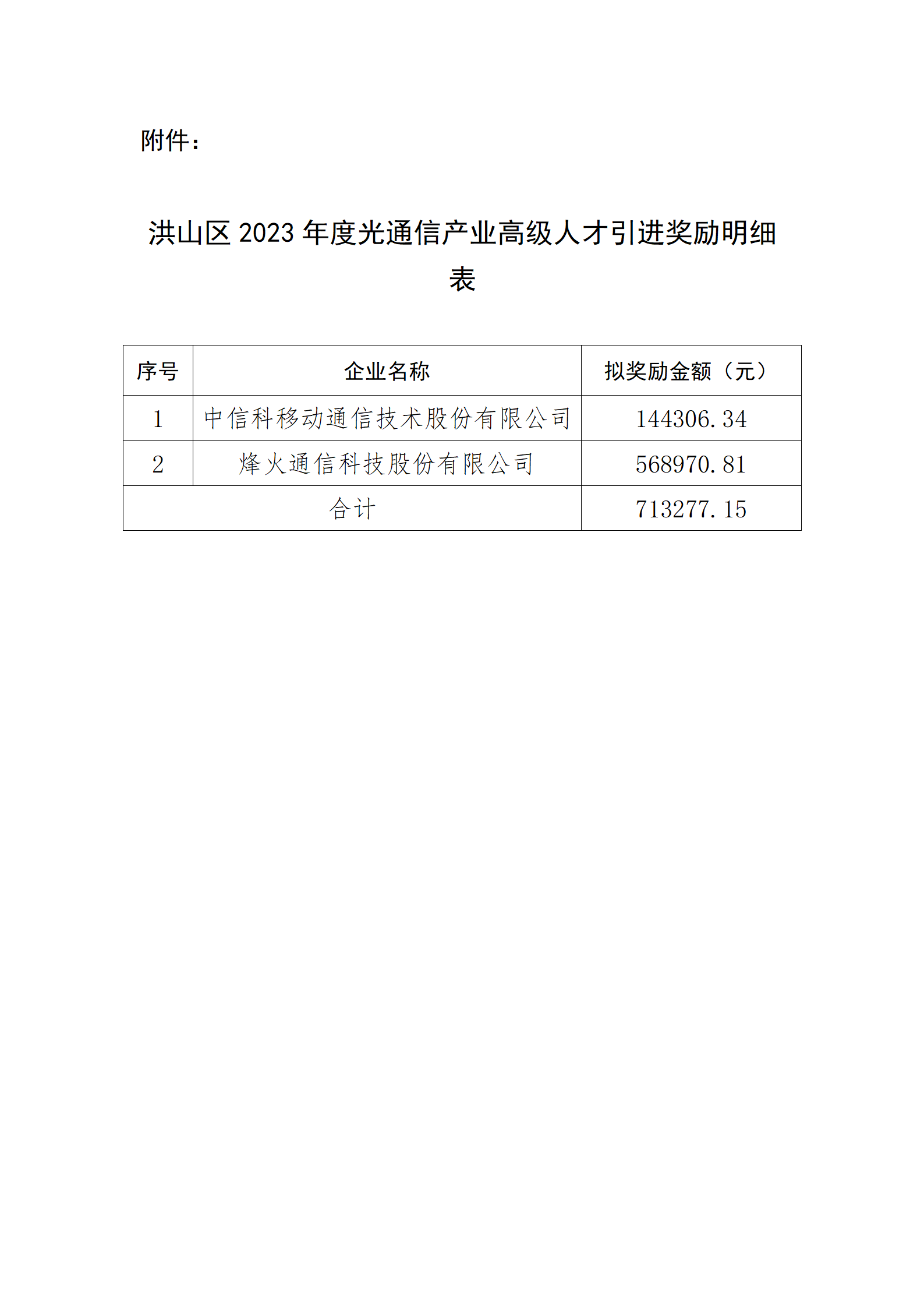 洪山区2023年度光通信产业高级人才引进奖励明细表_01.png