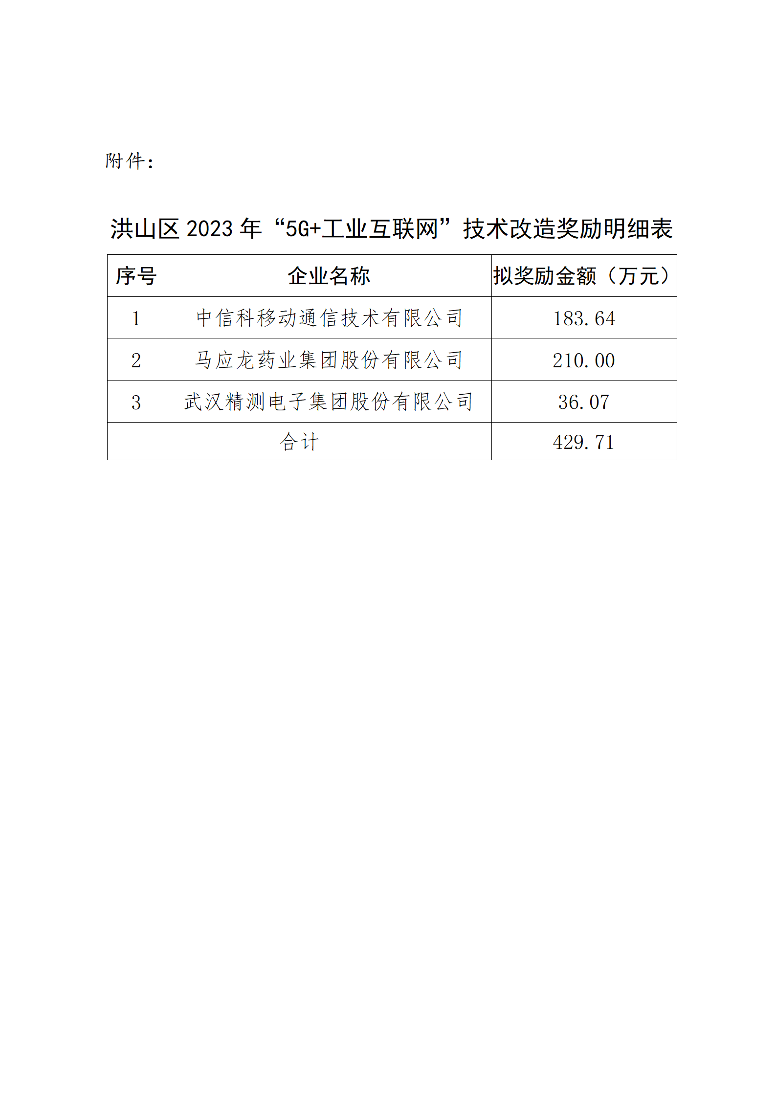 洪山区2023年“5G+工业互联网”技术改造奖励明细表_01.png