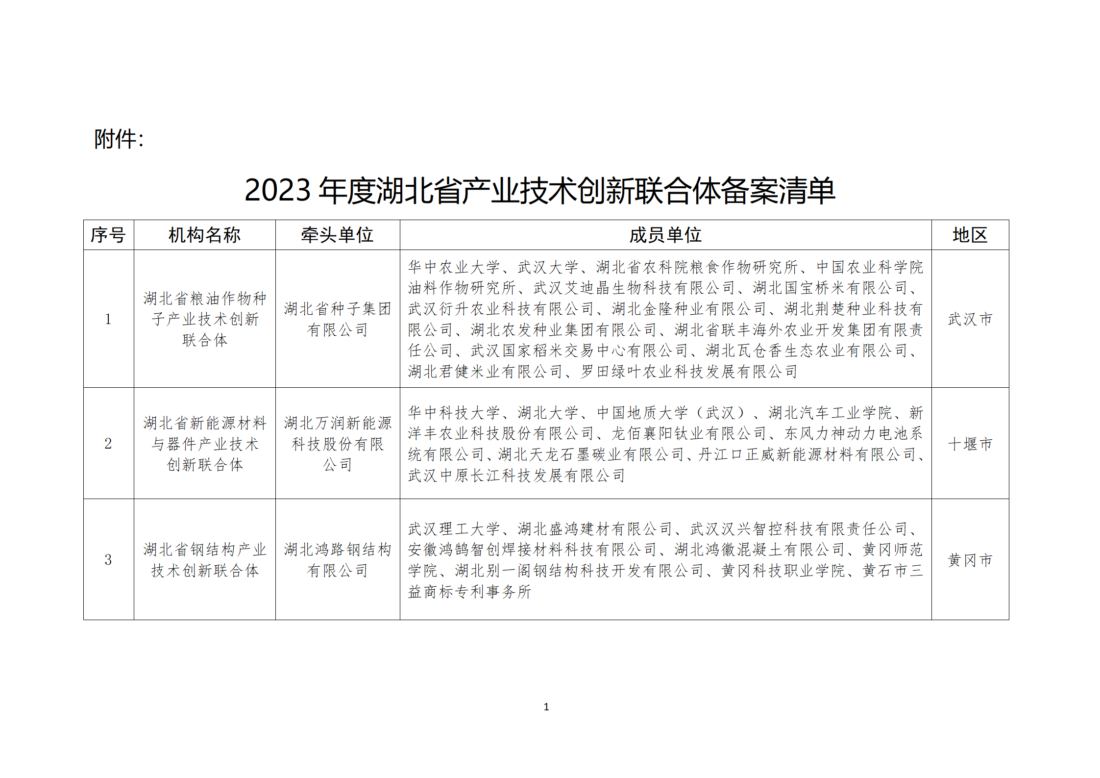 2023年度湖北省产业技术创新联合体备案清单_01.png