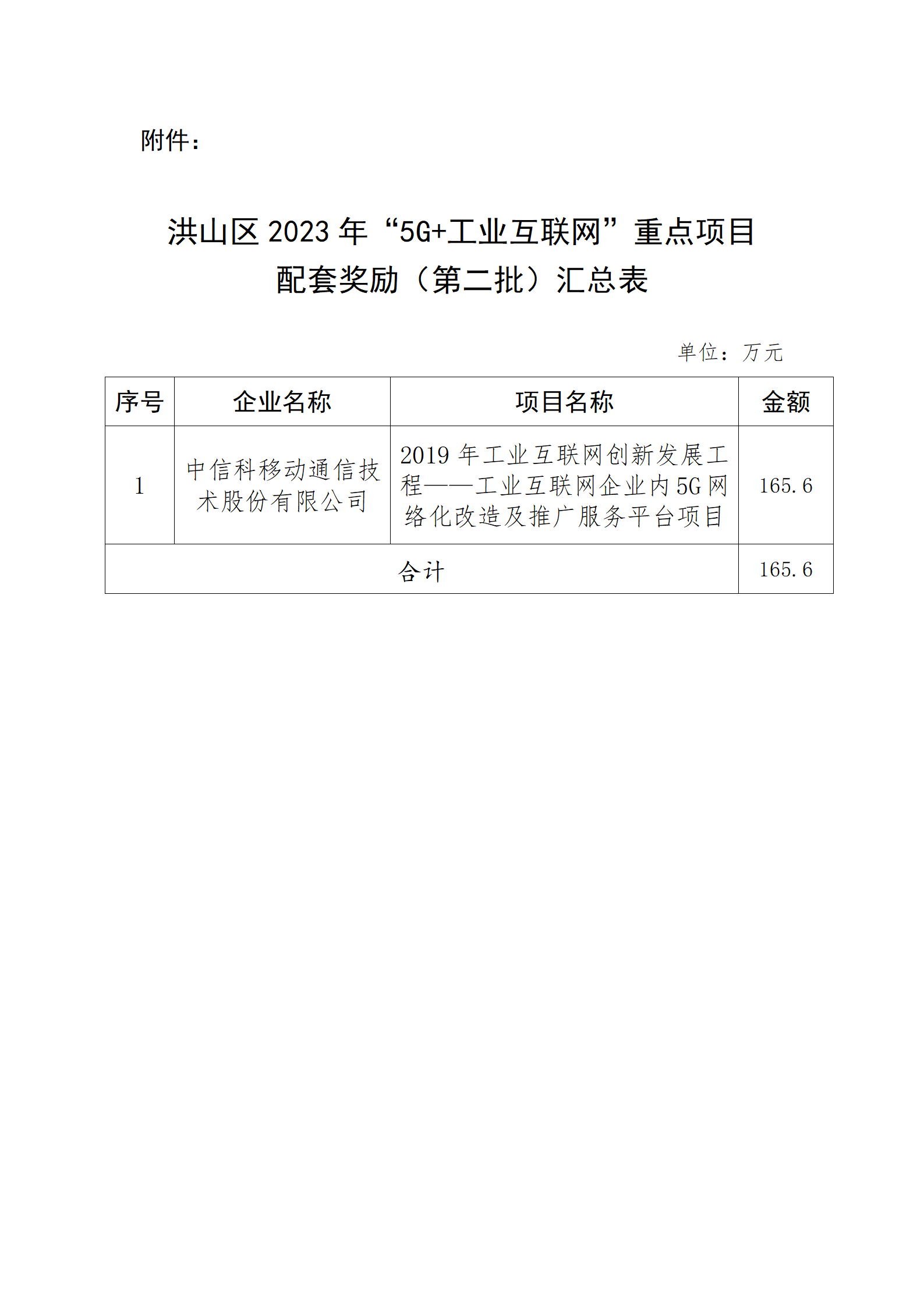 关于洪山区2023年“5G+工业互联网”重点项目配套奖励（第二批）名单的公示_02.png