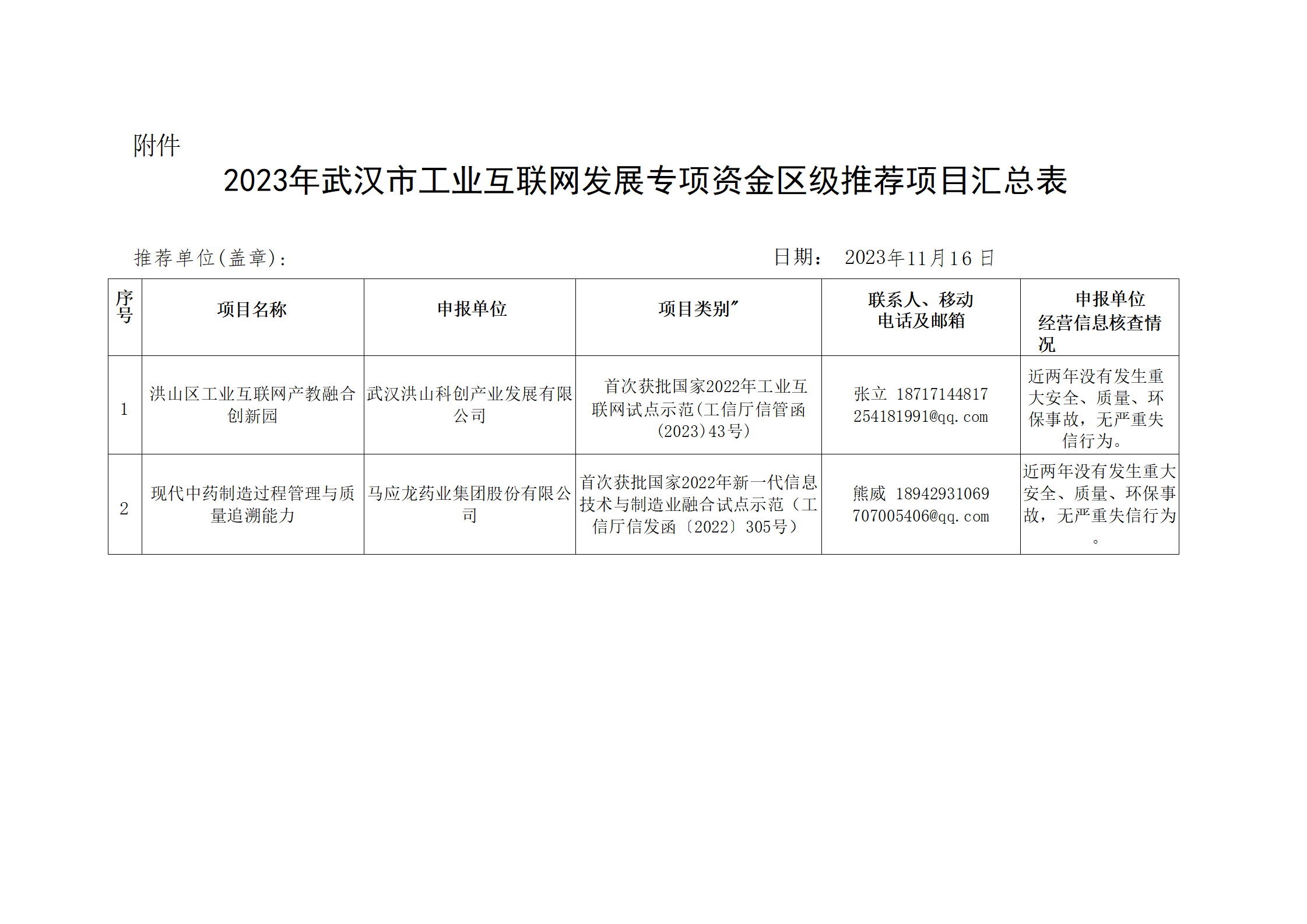 2023年武汉市工业互联网发展专项资金区级推荐项目汇总表 (1)_01.png