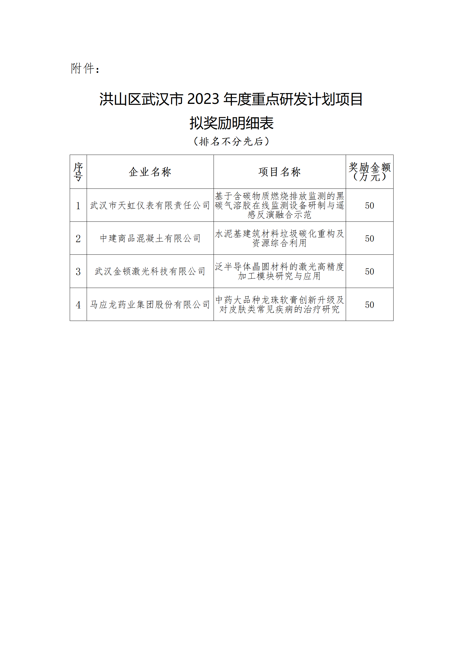 关于洪山区武汉市2023年度重点研发计划项目奖励情况的公示_02.png