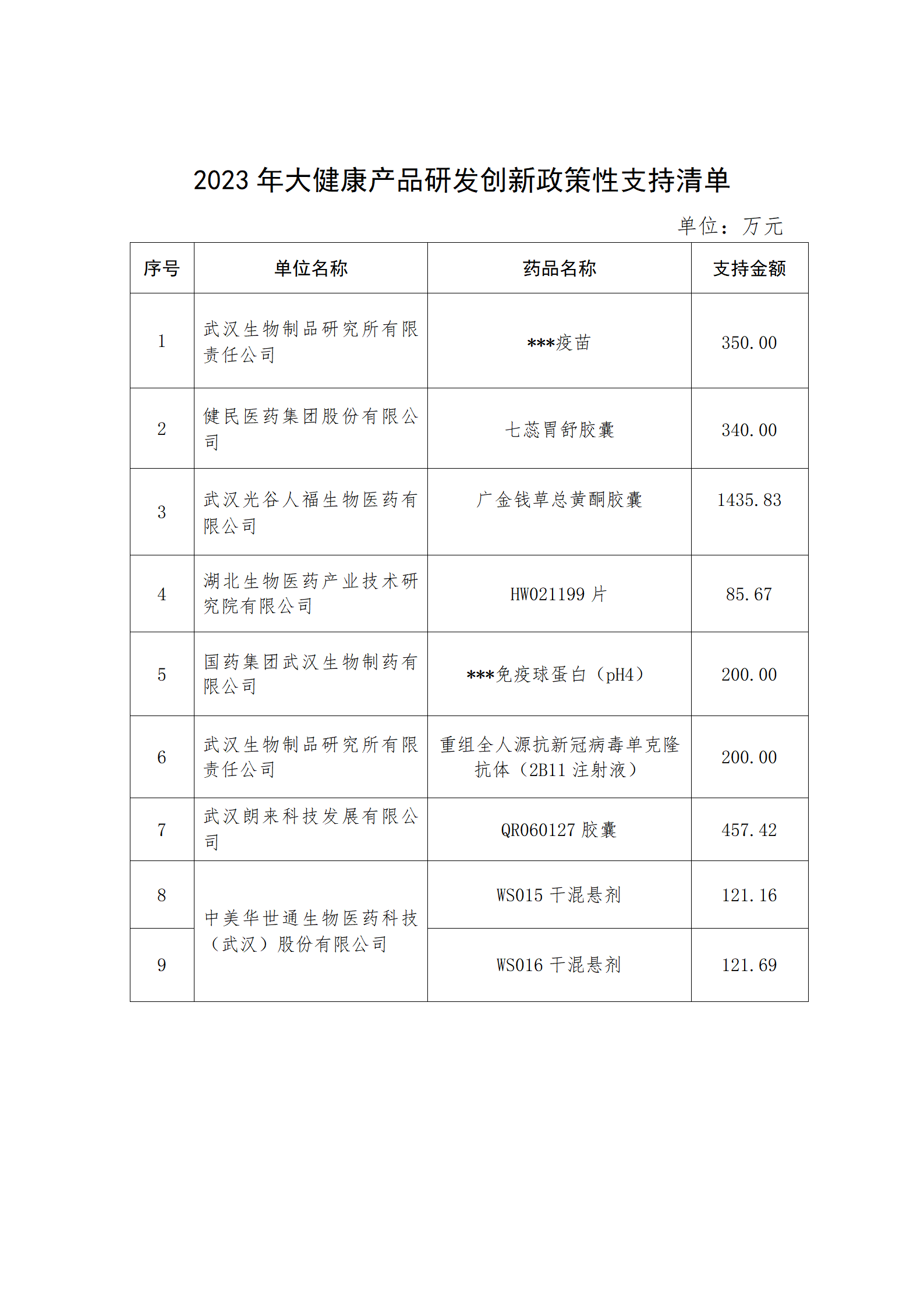 2023年大健康产品研发创新政策性支持清单_01.png