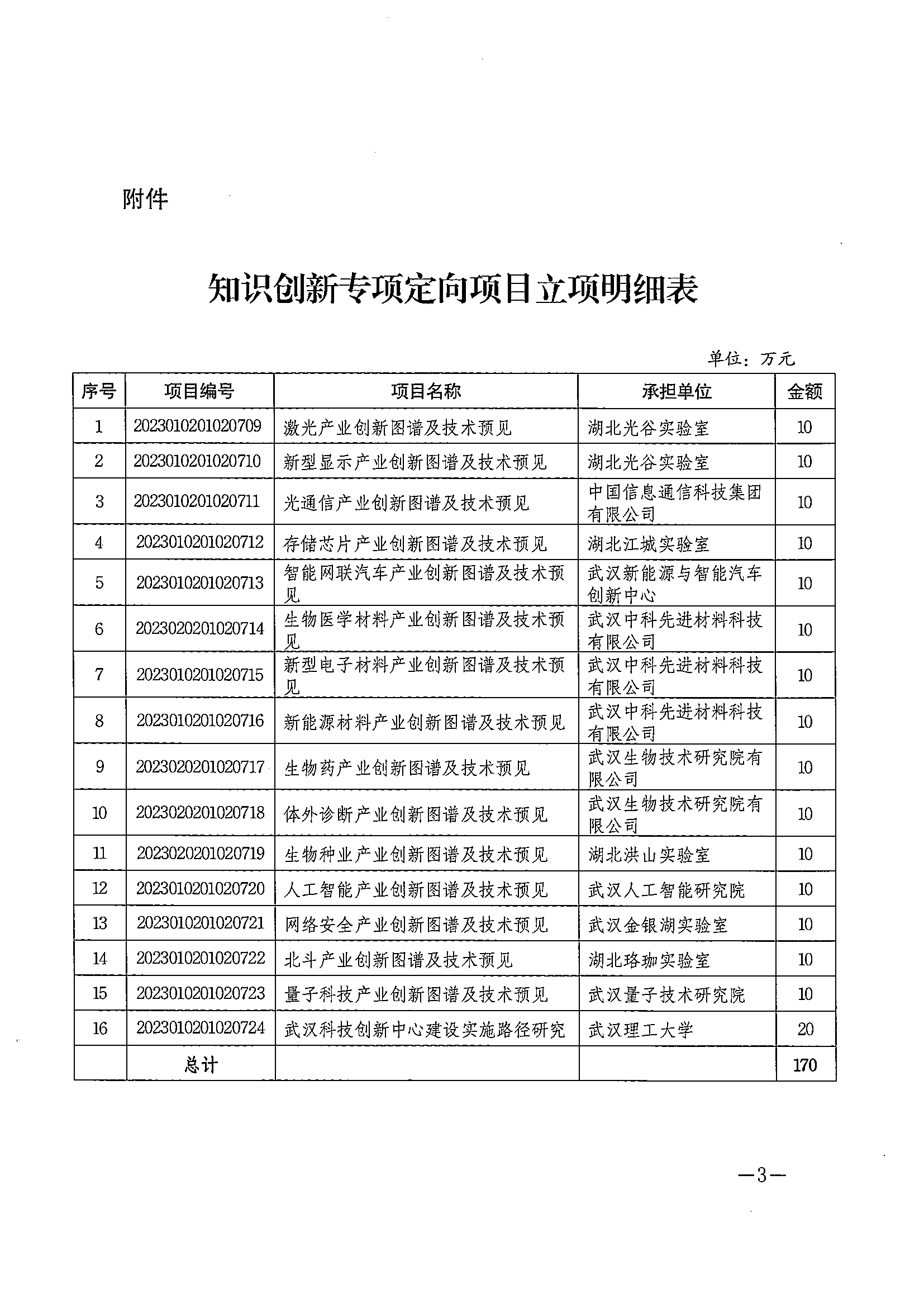 132-市科技局关于2023年知识创新专项定向项目立项的通知_02.png