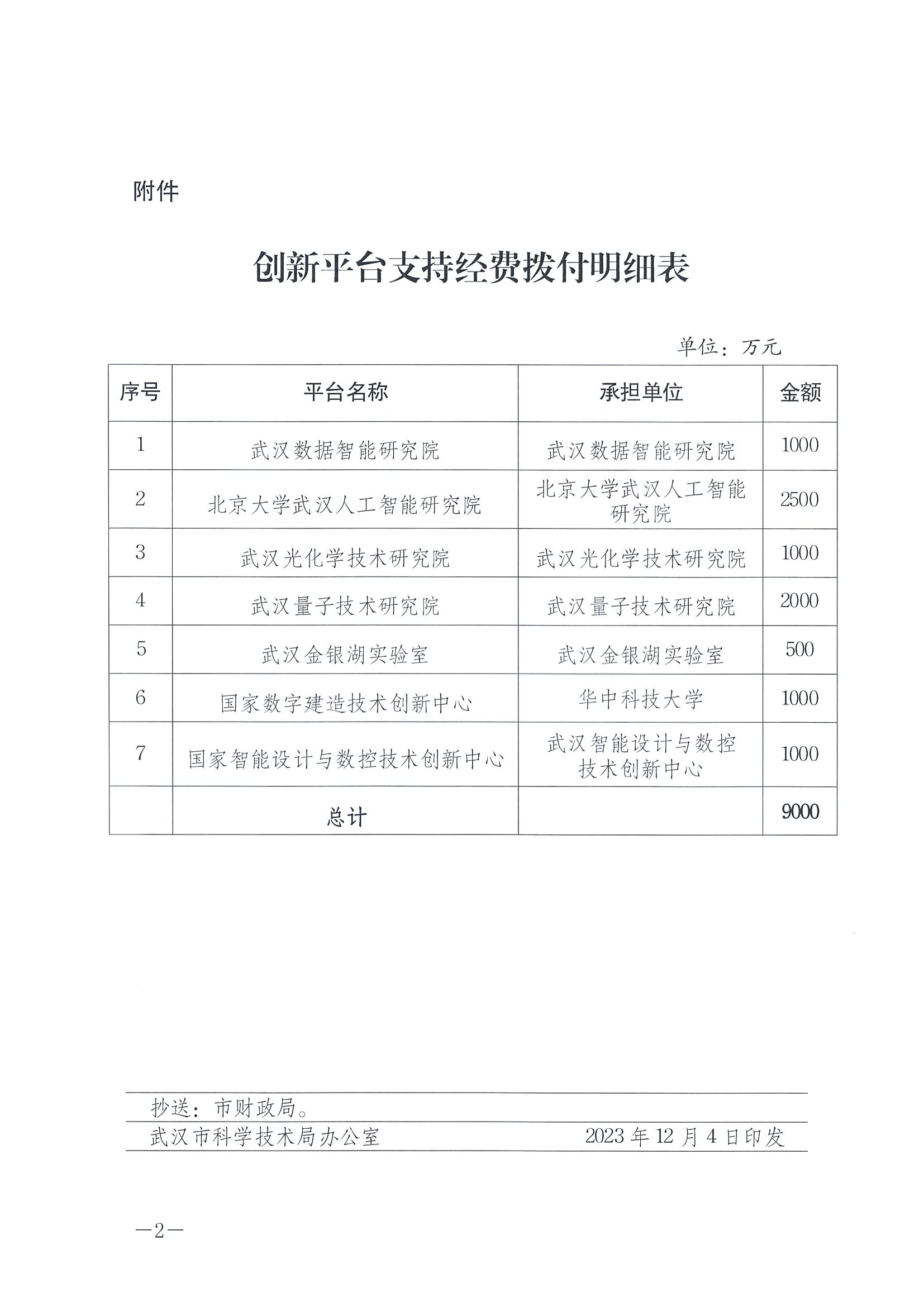 130-市科技局关于拨付武汉数据智能研究院等7个创新平台支持经费的通知_01.png