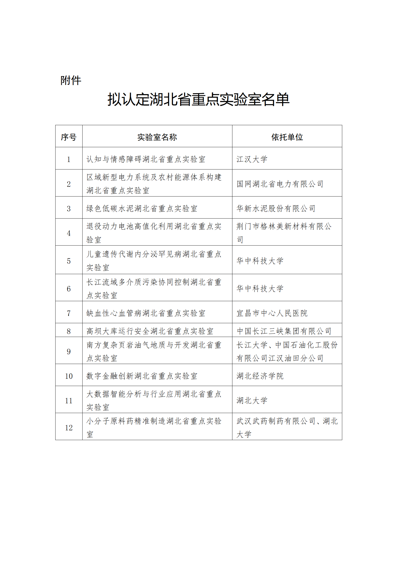 拟认定湖北省重点实验室名单_01.png