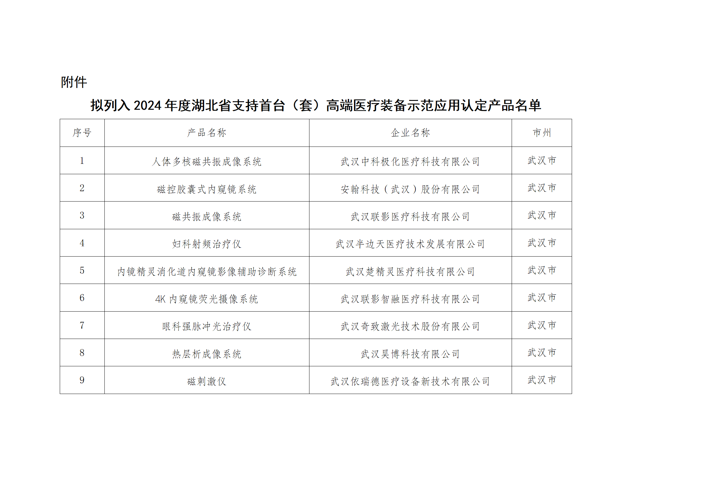 拟列入2024年度湖北省支持首台（套）高端医疗装备示范应用认定产品名单_01.png