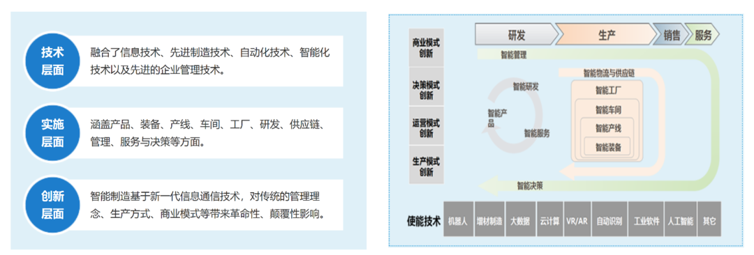 黄鹤之星合集②：智能制造——“智能+”推动产业转型