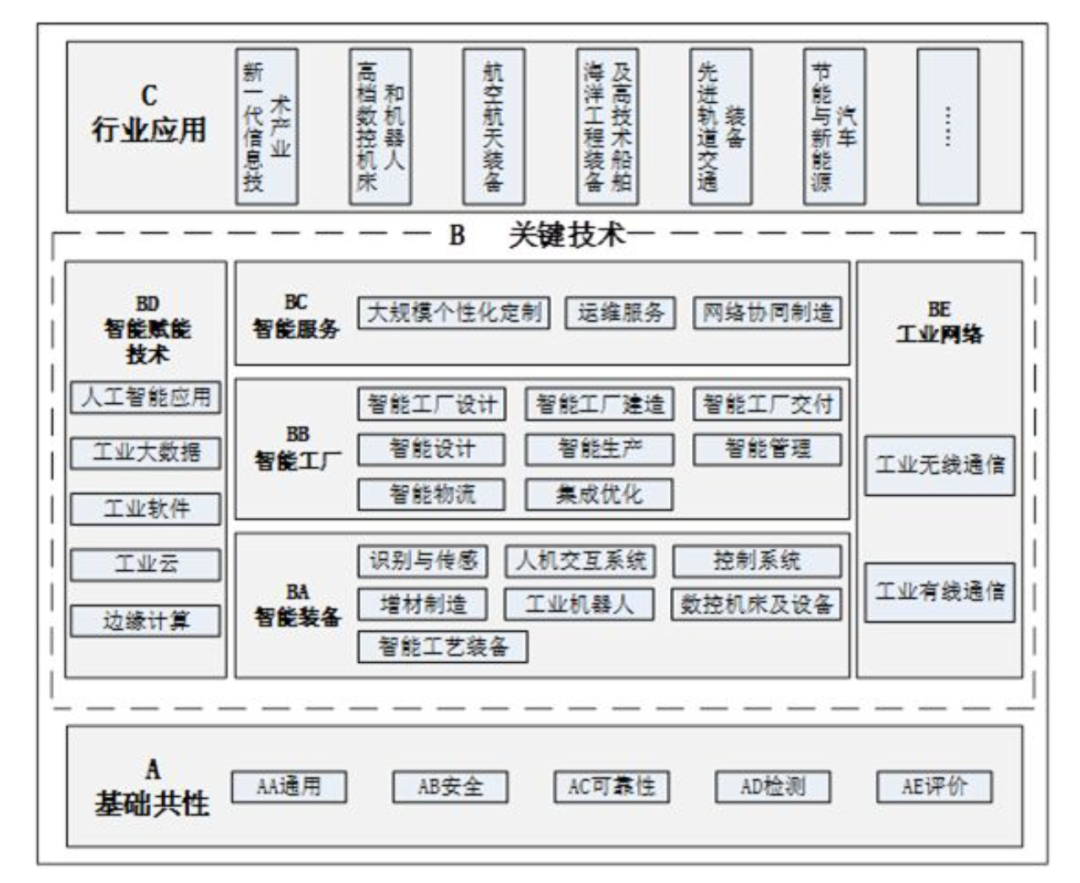 黄鹤之星合集②：智能制造——“智能+”推动产业转型