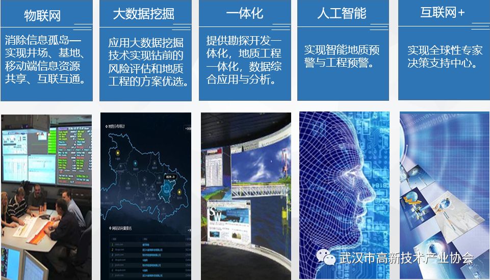 黄鹤之星合集②：智能制造——“智能+”推动产业转型