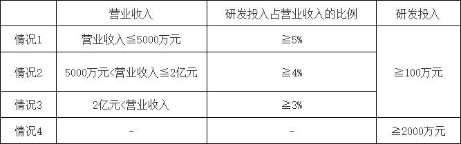 市科创局关于组织申报2025年度第二批武汉市重点研发计划项目的通知 市科创局关于组织申报2025年度第二批武汉市重点研发计划项目的通知