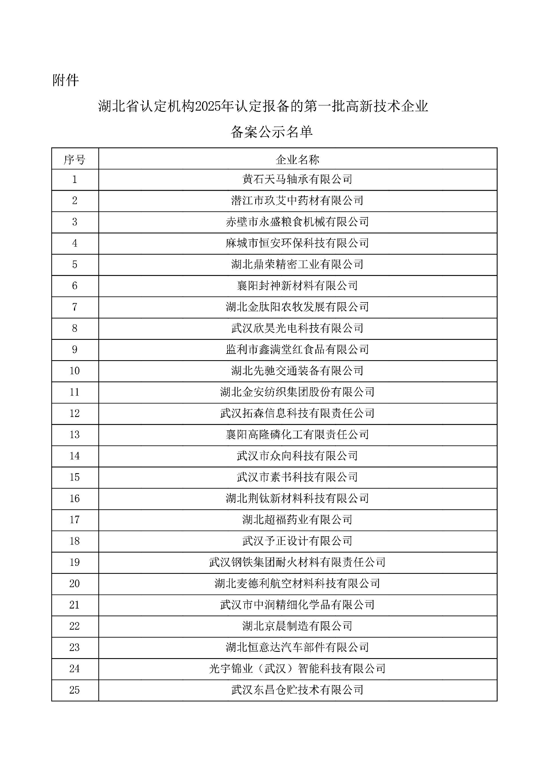 对湖北省认定机构2025年认定报备的第一批高新技术企业进行备案的公示