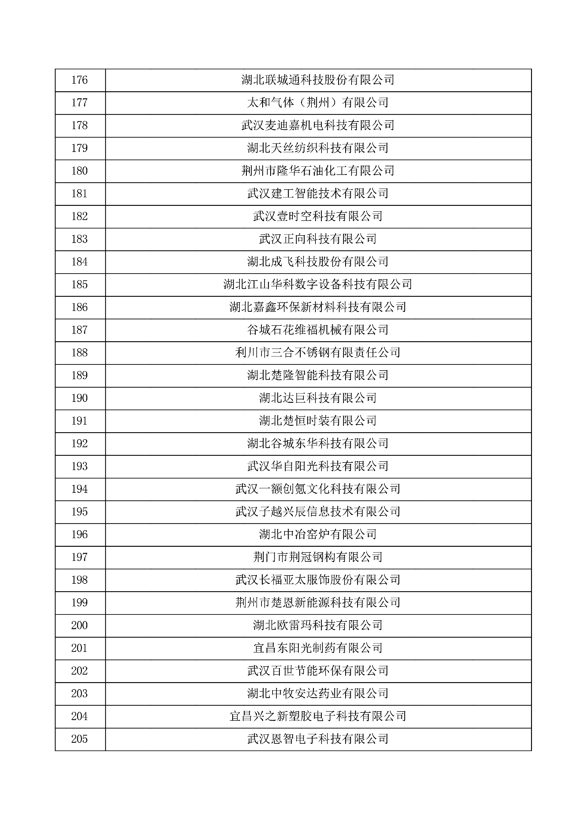 对湖北省认定机构2025年认定报备的第一批高新技术企业进行备案的公示