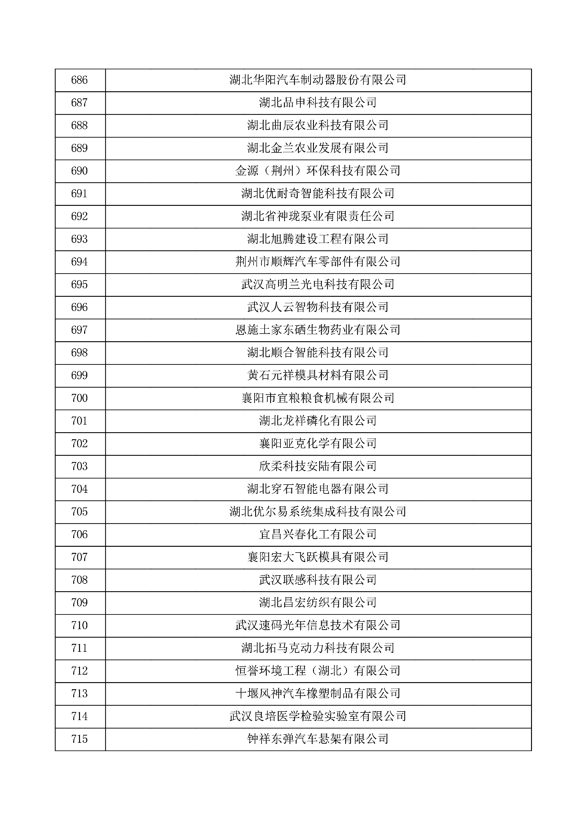 对湖北省认定机构2025年认定报备的第一批高新技术企业进行备案的公示