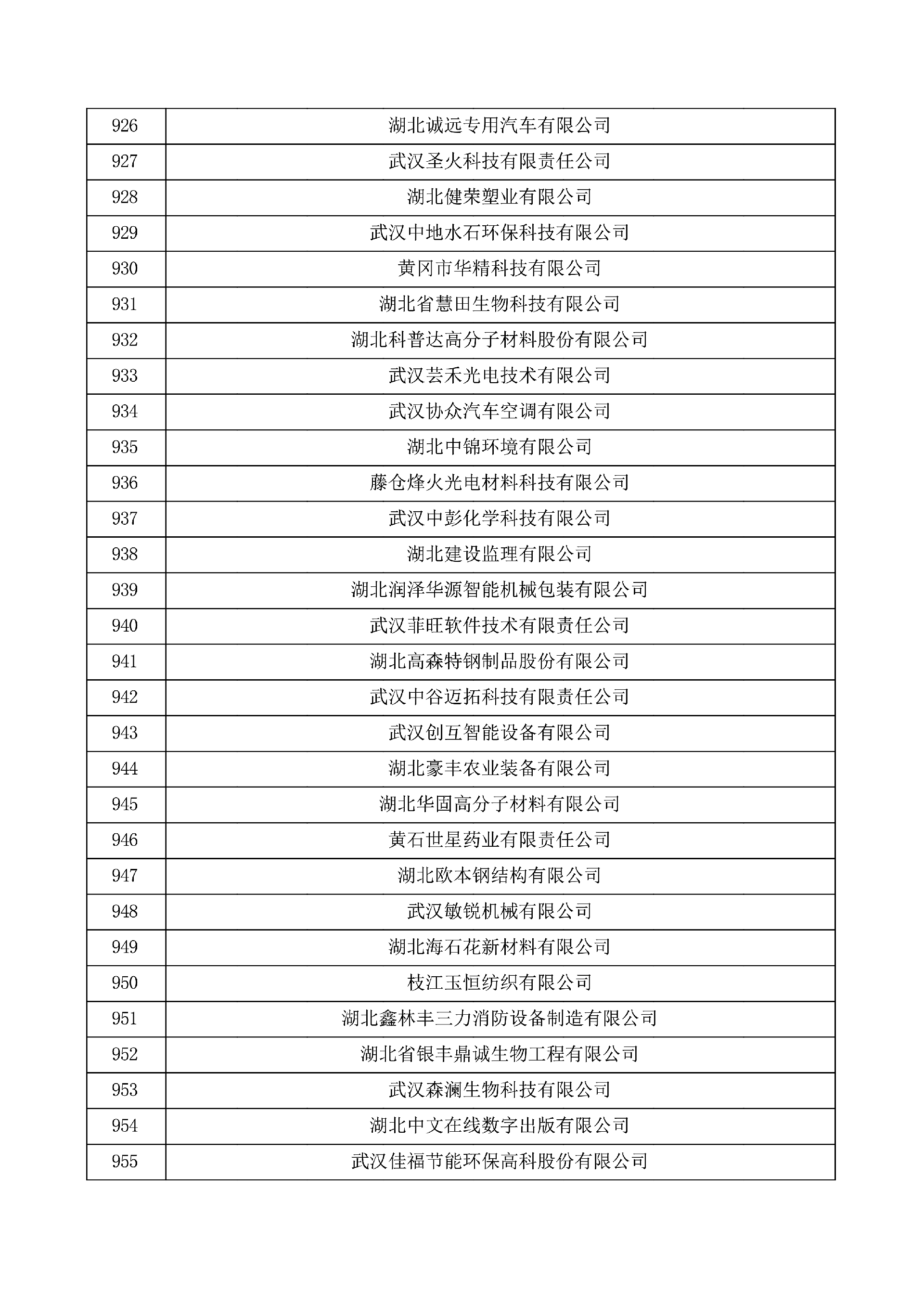对湖北省认定机构2025年认定报备的第一批高新技术企业进行备案的公示