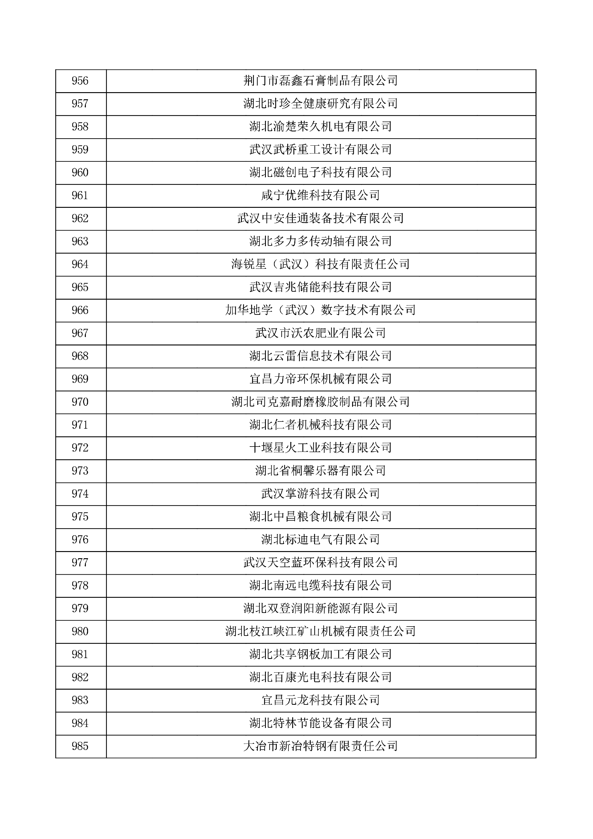 对湖北省认定机构2025年认定报备的第一批高新技术企业进行备案的公示