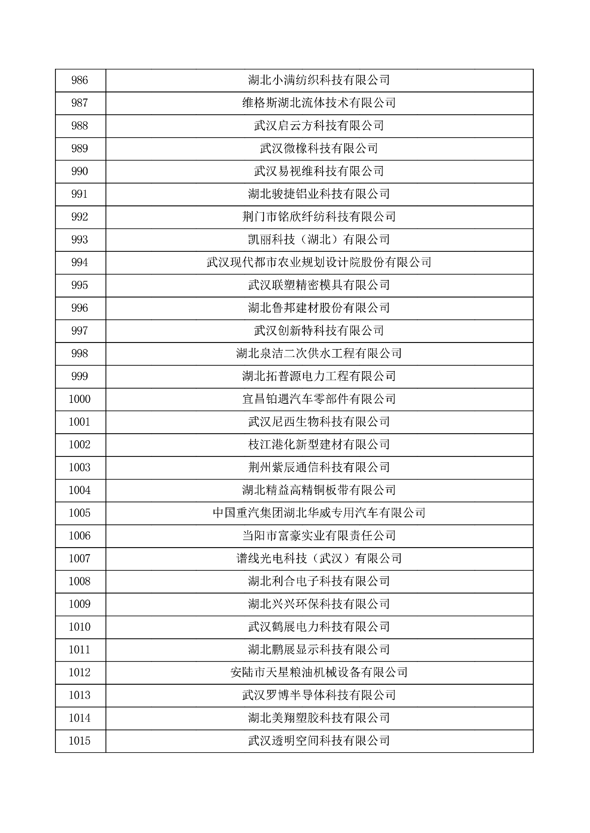 对湖北省认定机构2025年认定报备的第一批高新技术企业进行备案的公示